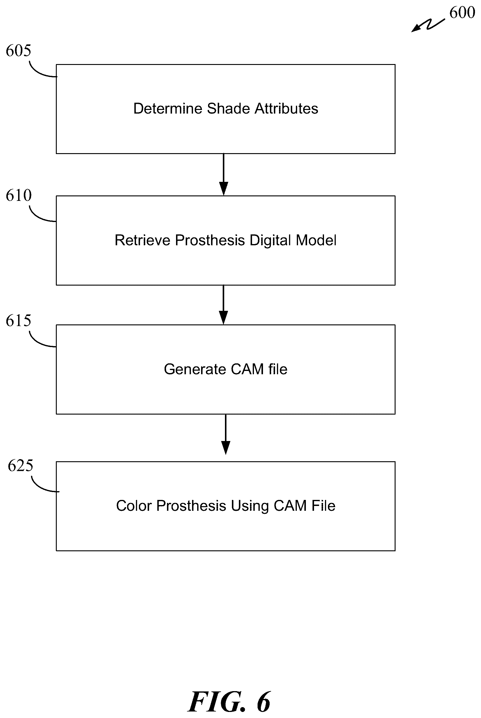 Patent US12496173 Figure 6 – Method for coloring a dental prosthesis
