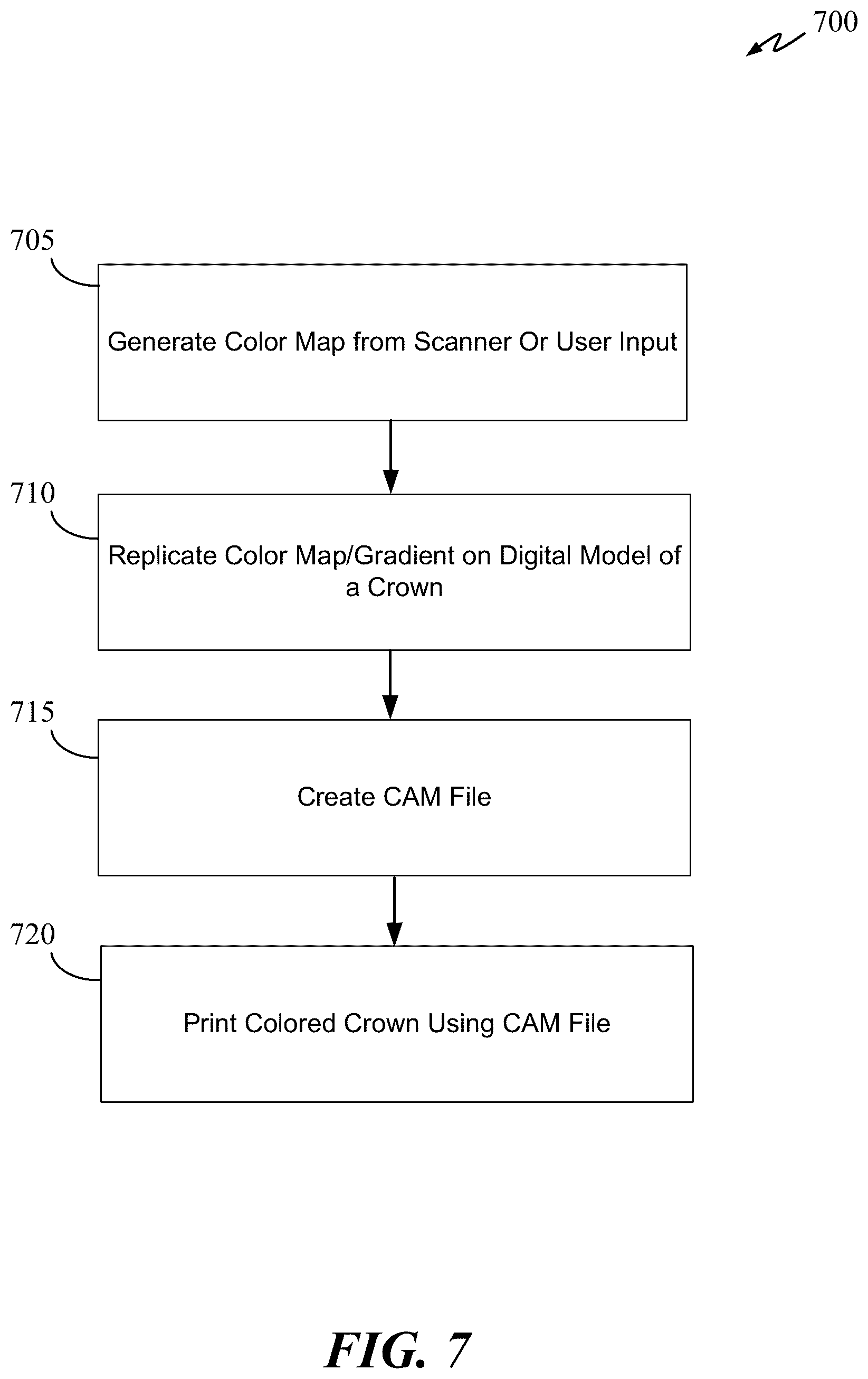 Patent US12496173 Figure 7 – Method for coloring a dental prosthesis