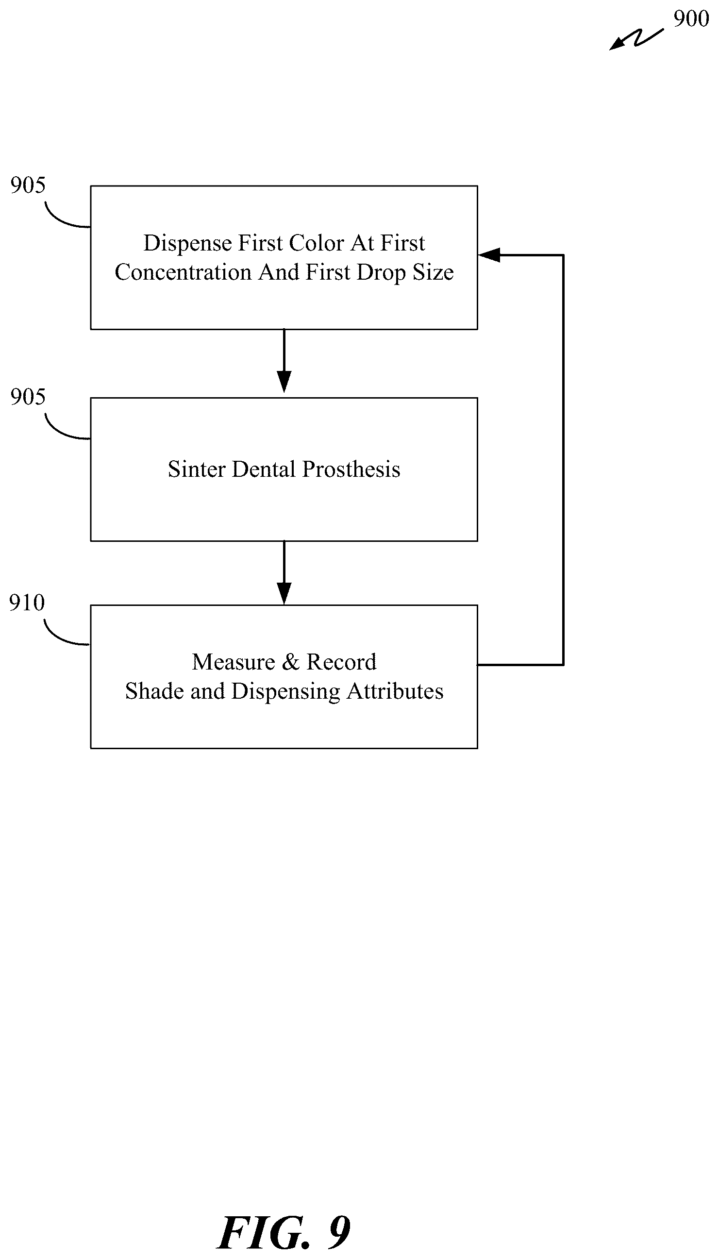 Patent US12496173 Figure 9 – Method for coloring a dental prosthesis