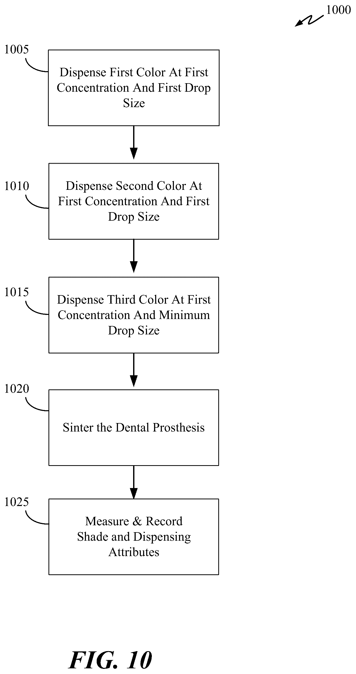 Patent US12496173 Figure 10 – Method for coloring a dental prosthesis