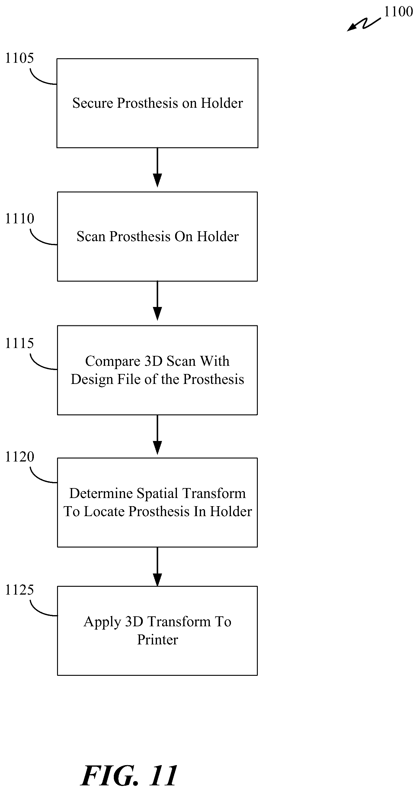 Patent US12496173 Figure 11 – Method for coloring a dental prosthesis