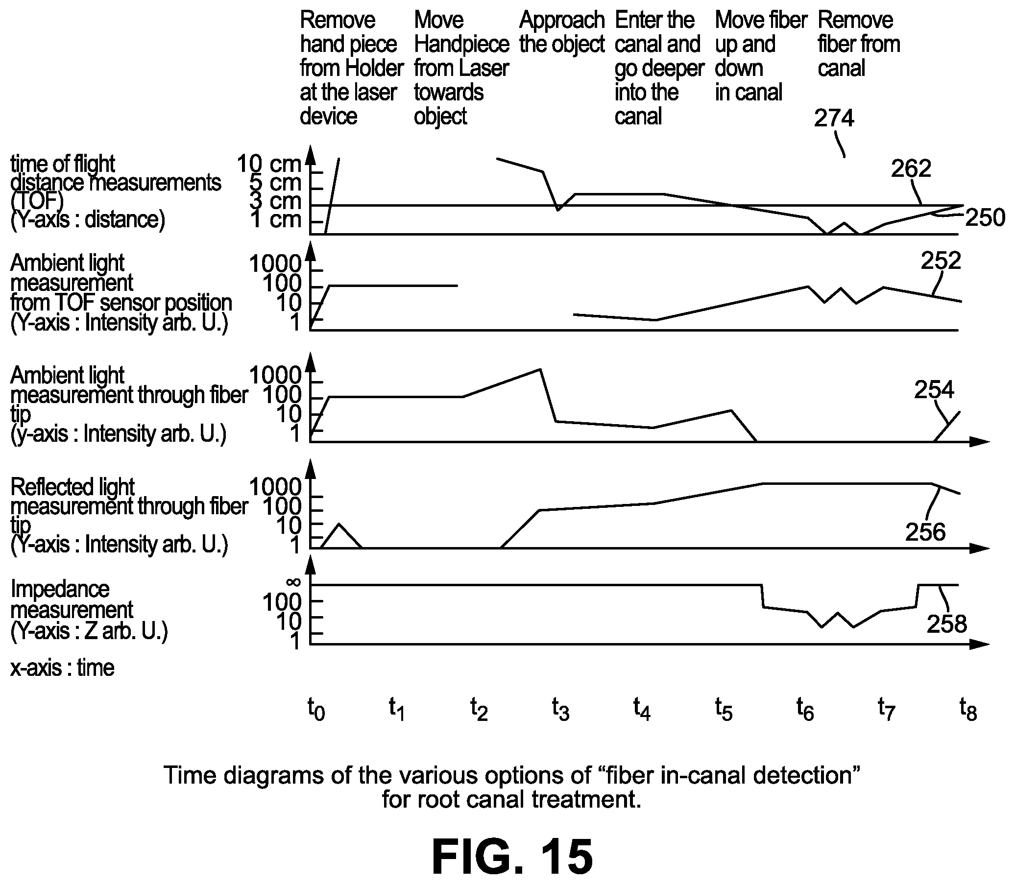 Patent US12496175 Figure 8 – Method and arrangement for cleaning of a canal