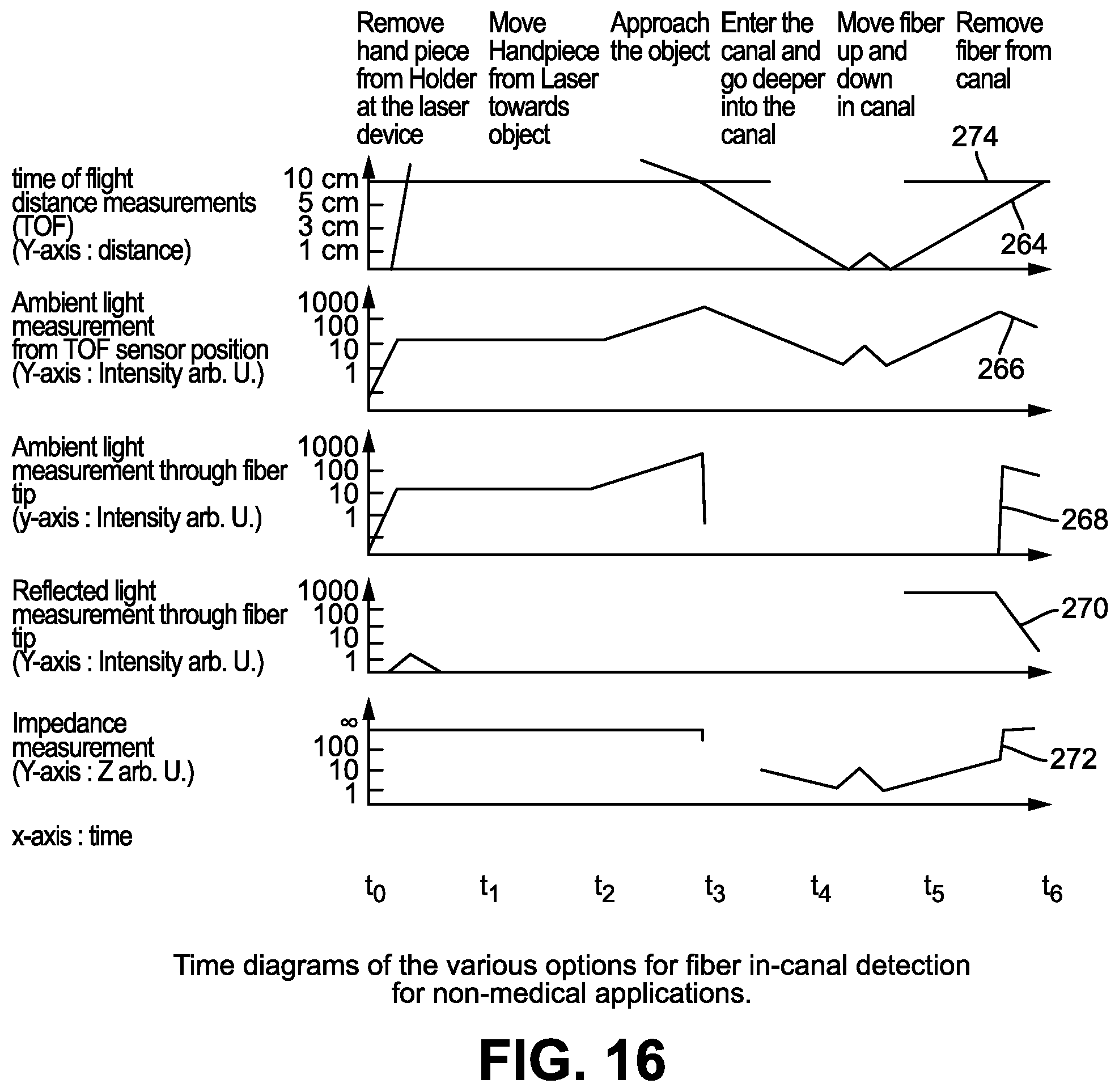 Patent US12496175 Figure 9 – Method and arrangement for cleaning of a canal