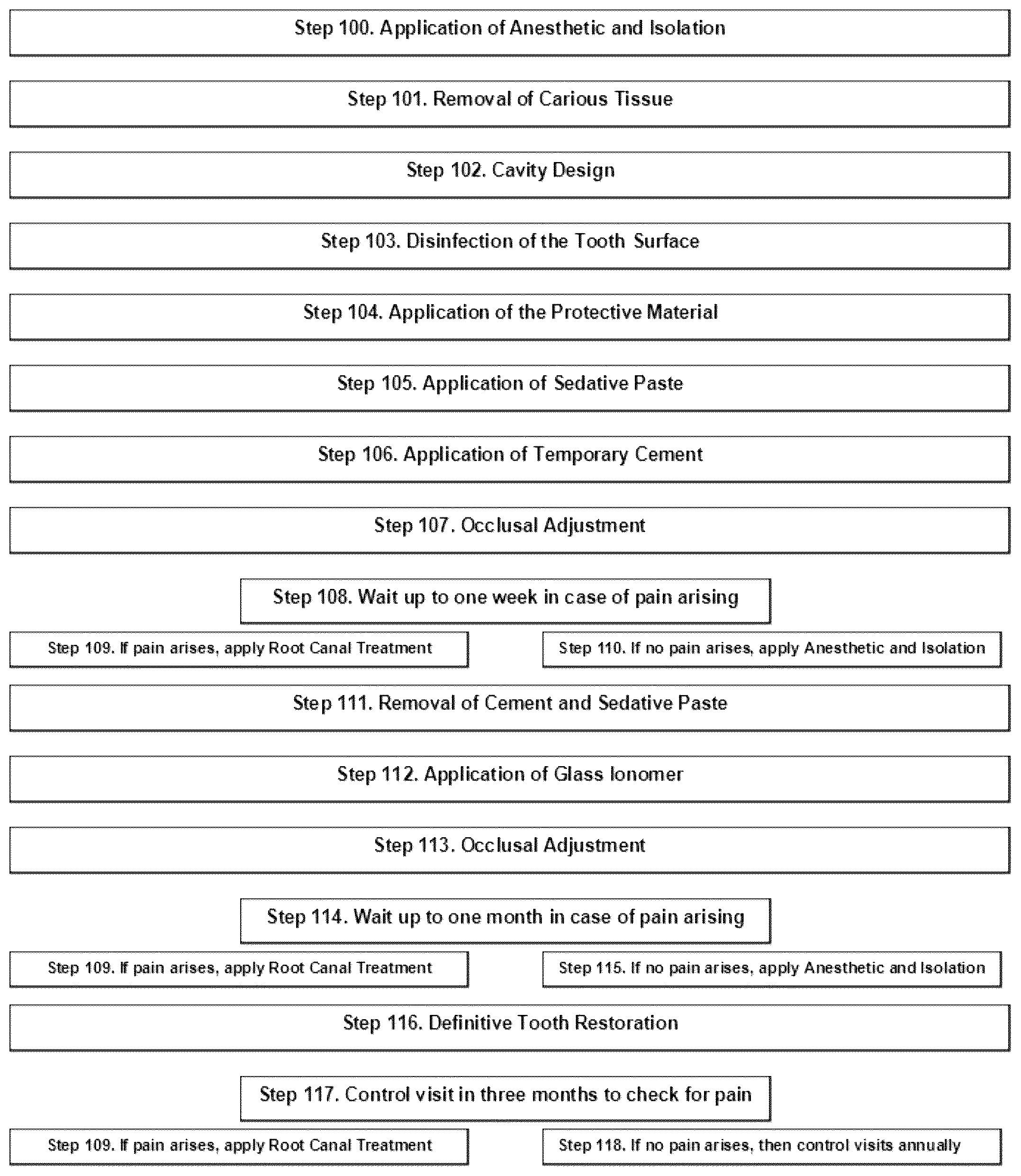 Patent US12496176 Figure 1 – Method for mitigating pulpal pain in symptomatic patients and preventing unnecessary endodontic treatment