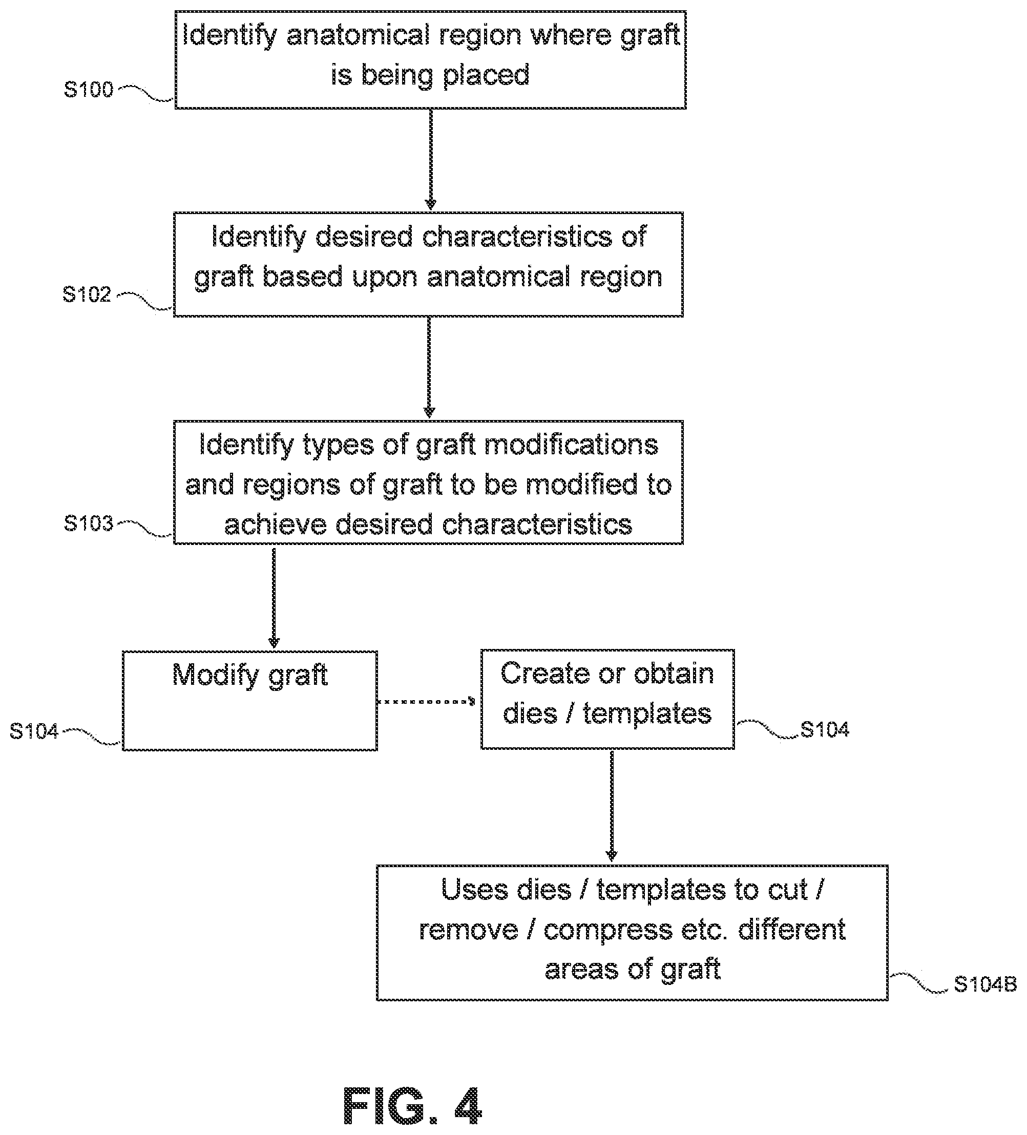 Patent US12496179 Figure 4 – Method and apparatus for creating a modified tissue graft