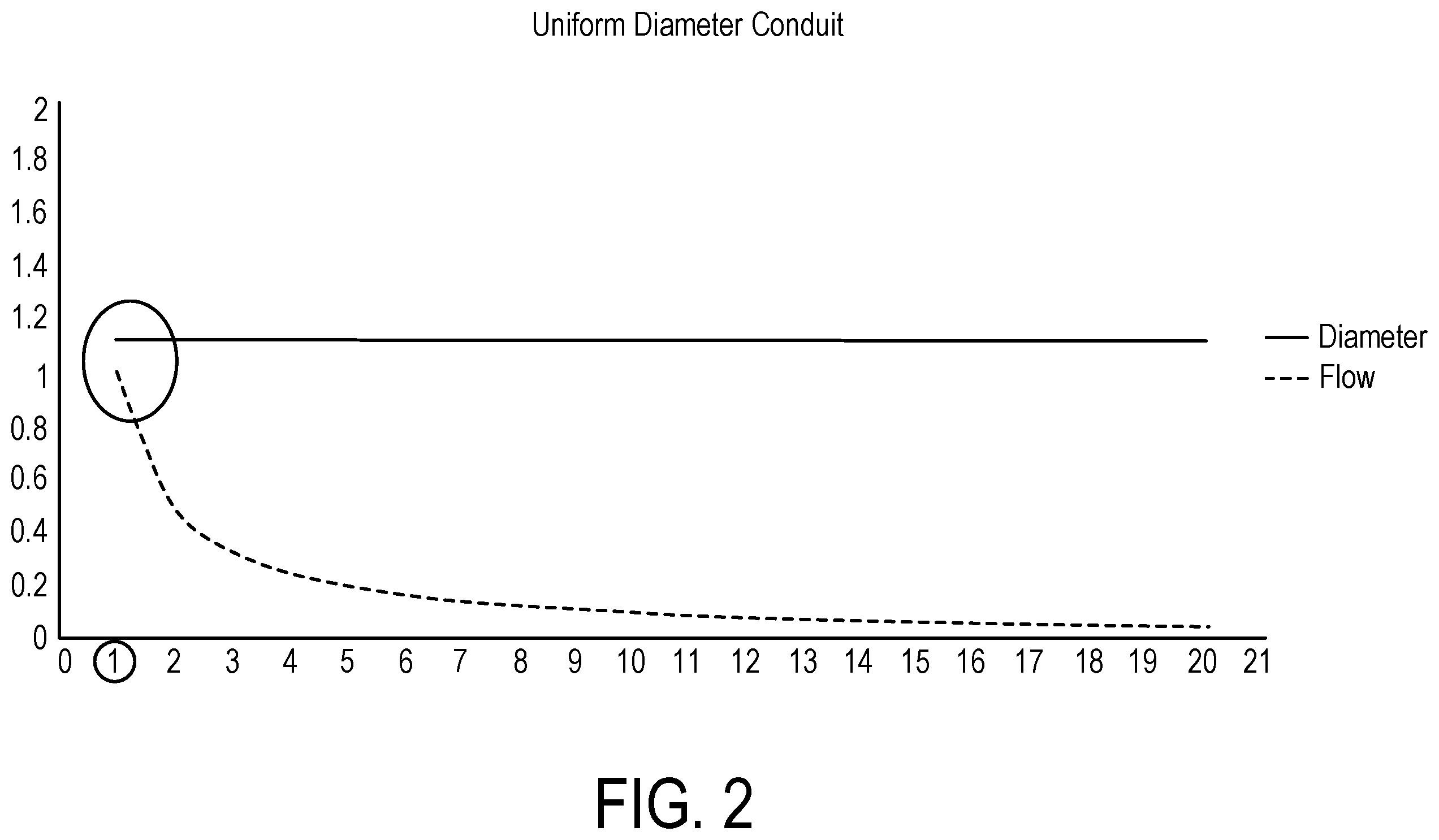Patent US12496185 Figure 3 – Flow graft