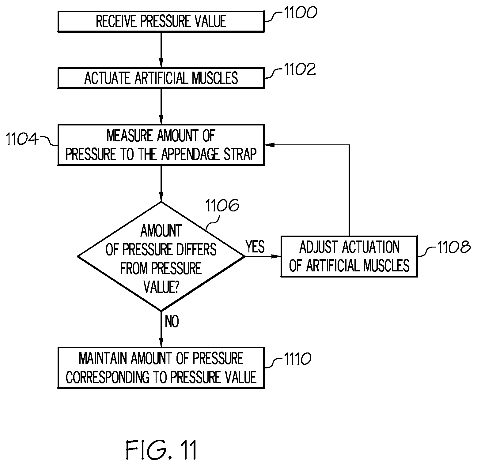 Patent US12496209 Figure 13 – Appendage pressurization devices comprising artificial muscles