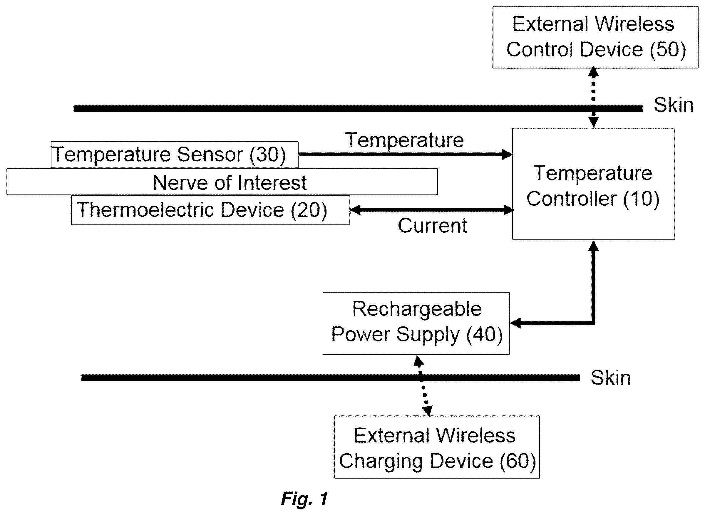 Patent US12496216 Figure 1 – Device and method for nerve block by local cooling to room temperature