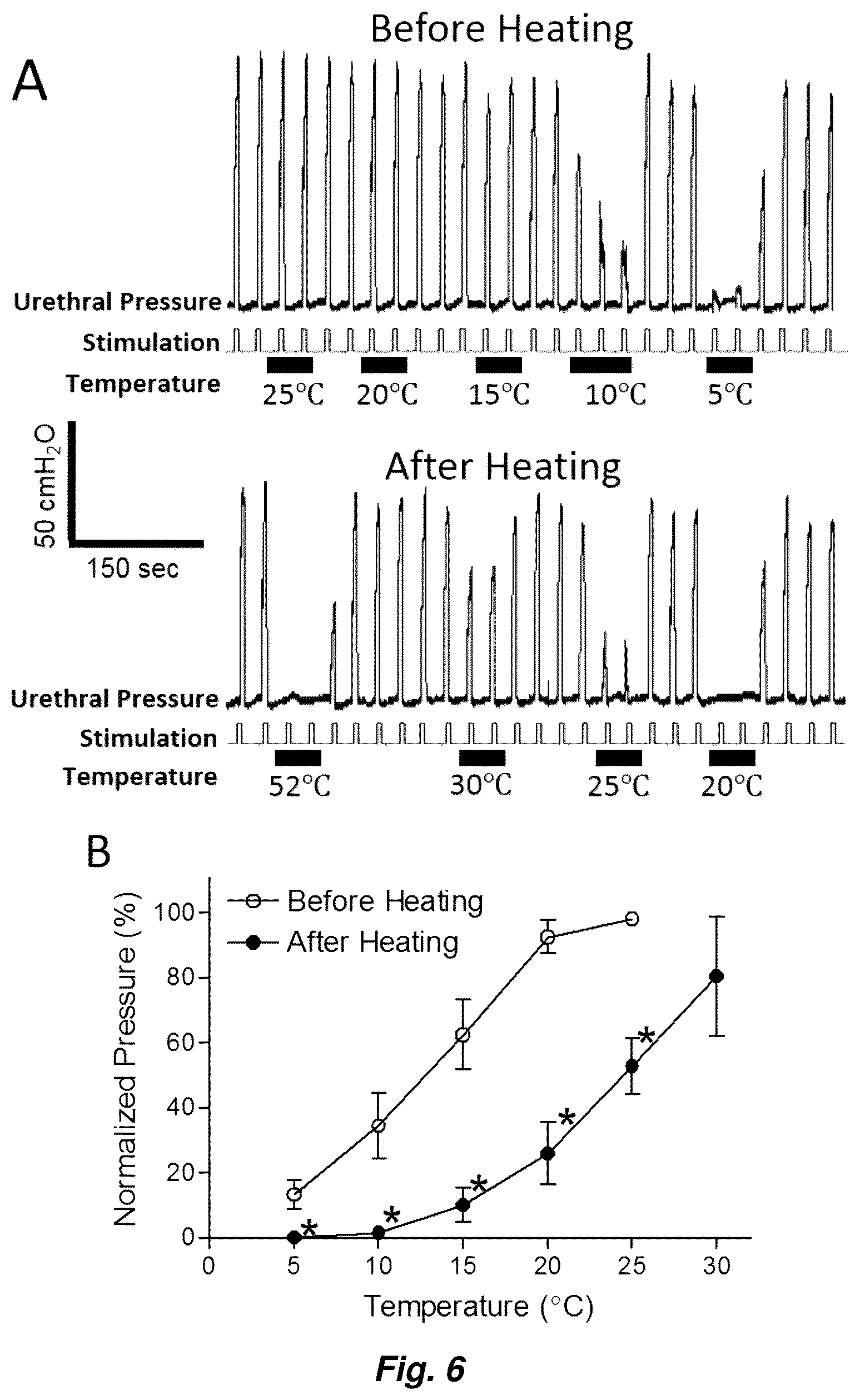 Patent US12496216 Figure 6 – Device and method for nerve block by local cooling to room temperature