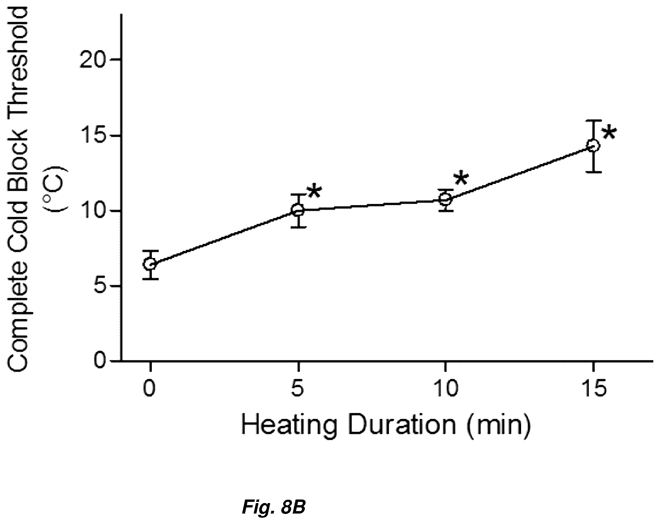 Patent US12496216 Figure 9 – Device and method for nerve block by local cooling to room temperature