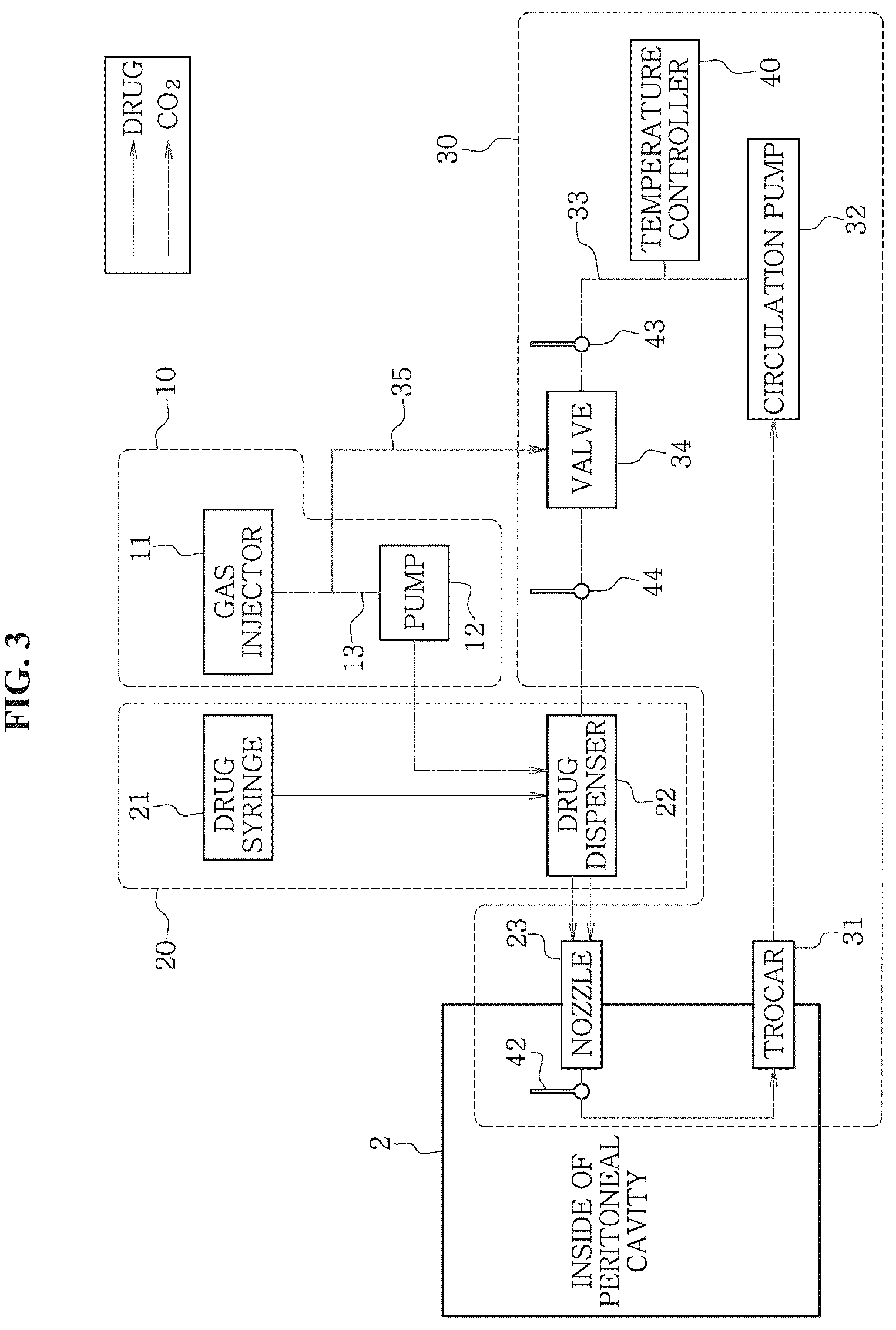 Patent US12496217 Figure 3 – System for circulating hyperthermic pressurized gas in peritoneal cavity, and intraperitoneal gas providing system including two-fluid nozzle