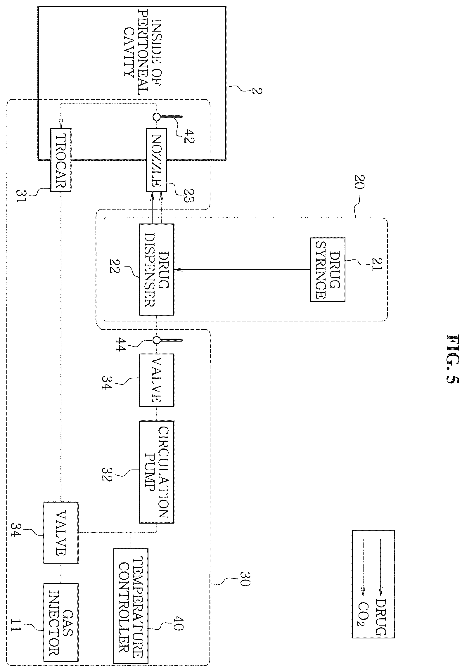 Patent US12496217 Figure 5 – System for circulating hyperthermic pressurized gas in peritoneal cavity, and intraperitoneal gas providing system including two-fluid nozzle