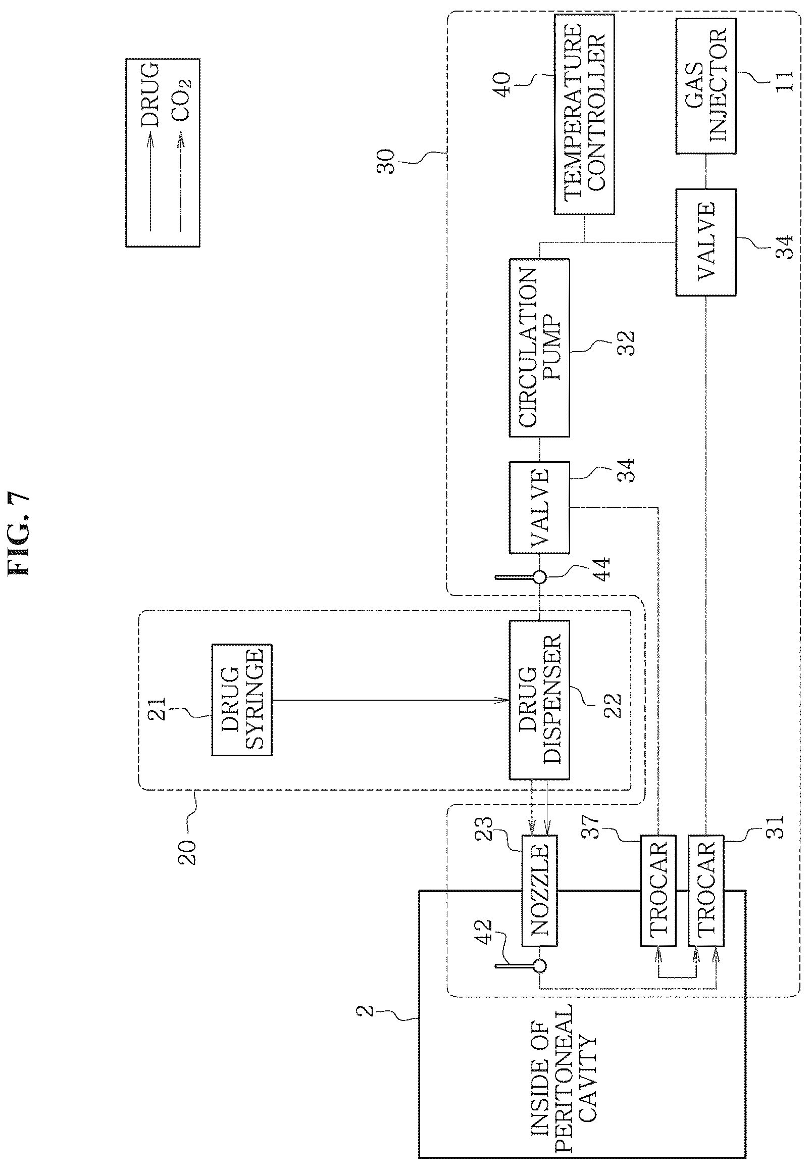 Patent US12496217 Figure 7 – System for circulating hyperthermic pressurized gas in peritoneal cavity, and intraperitoneal gas providing system including two-fluid nozzle
