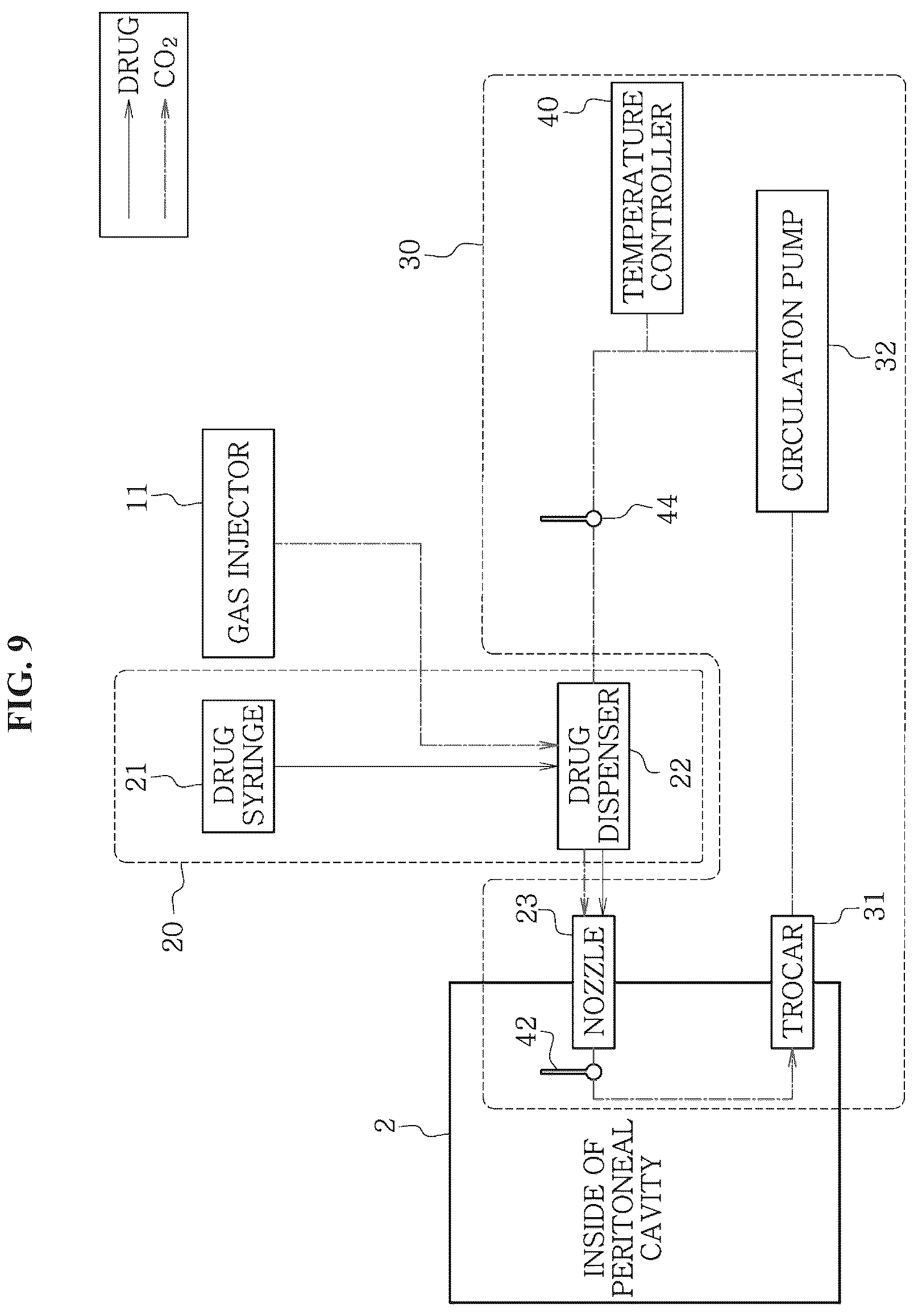 Patent US12496217 Figure 9 – System for circulating hyperthermic pressurized gas in peritoneal cavity, and intraperitoneal gas providing system including two-fluid nozzle