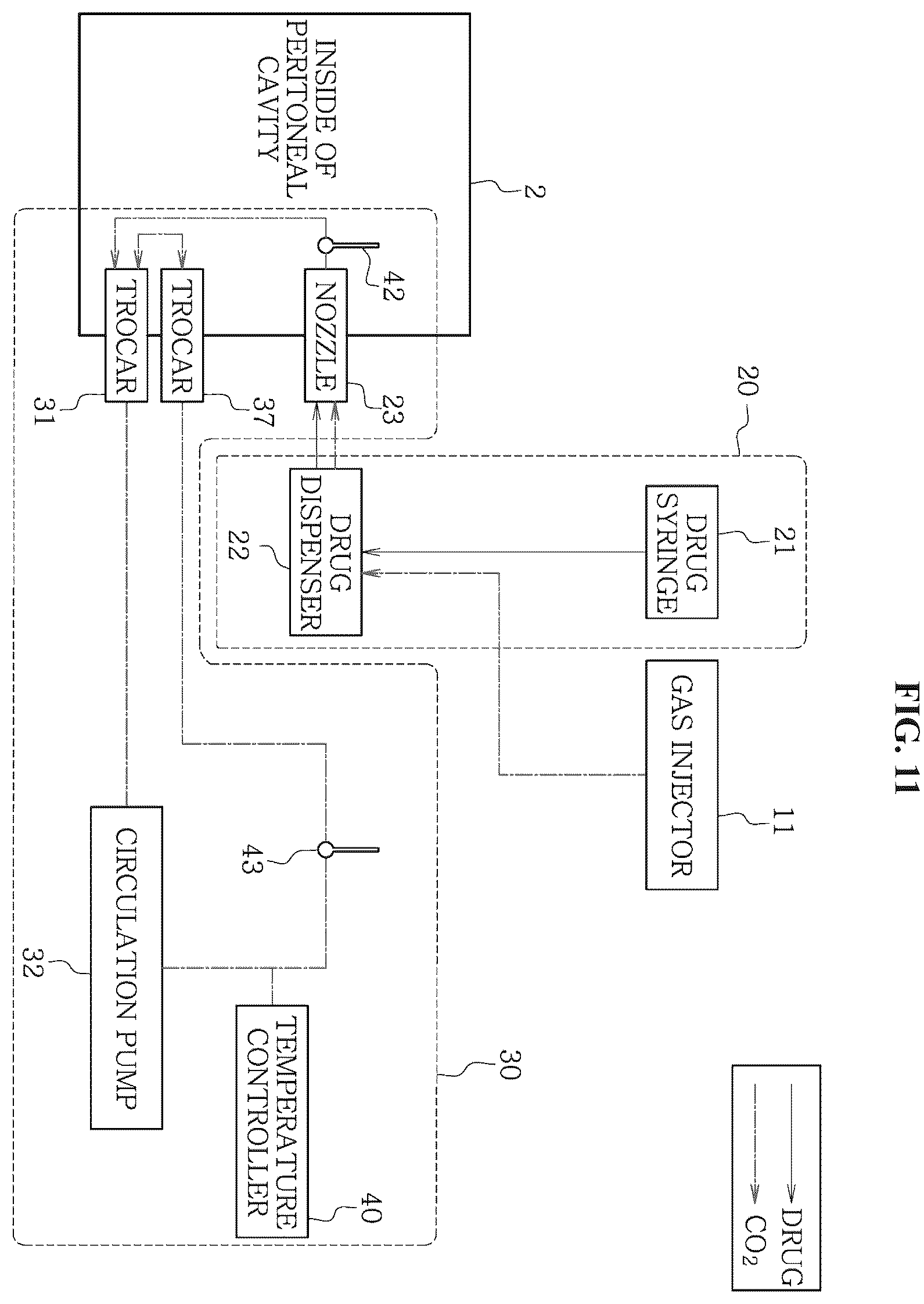 Patent US12496217 Figure 11 – System for circulating hyperthermic pressurized gas in peritoneal cavity, and intraperitoneal gas providing system including two-fluid nozzle