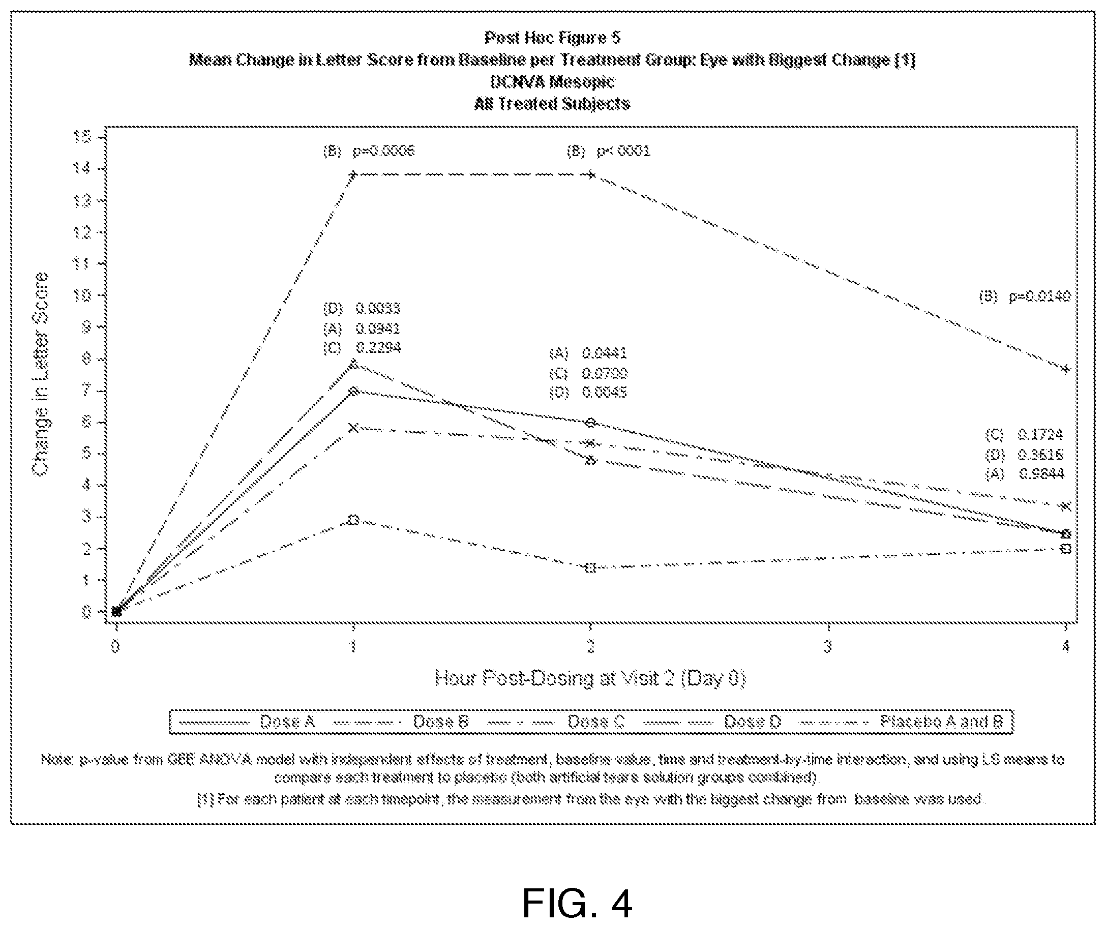 Patent US12496218 Figure 3 – Fractionated topical ocular drug delivery methods and devices for use in the same