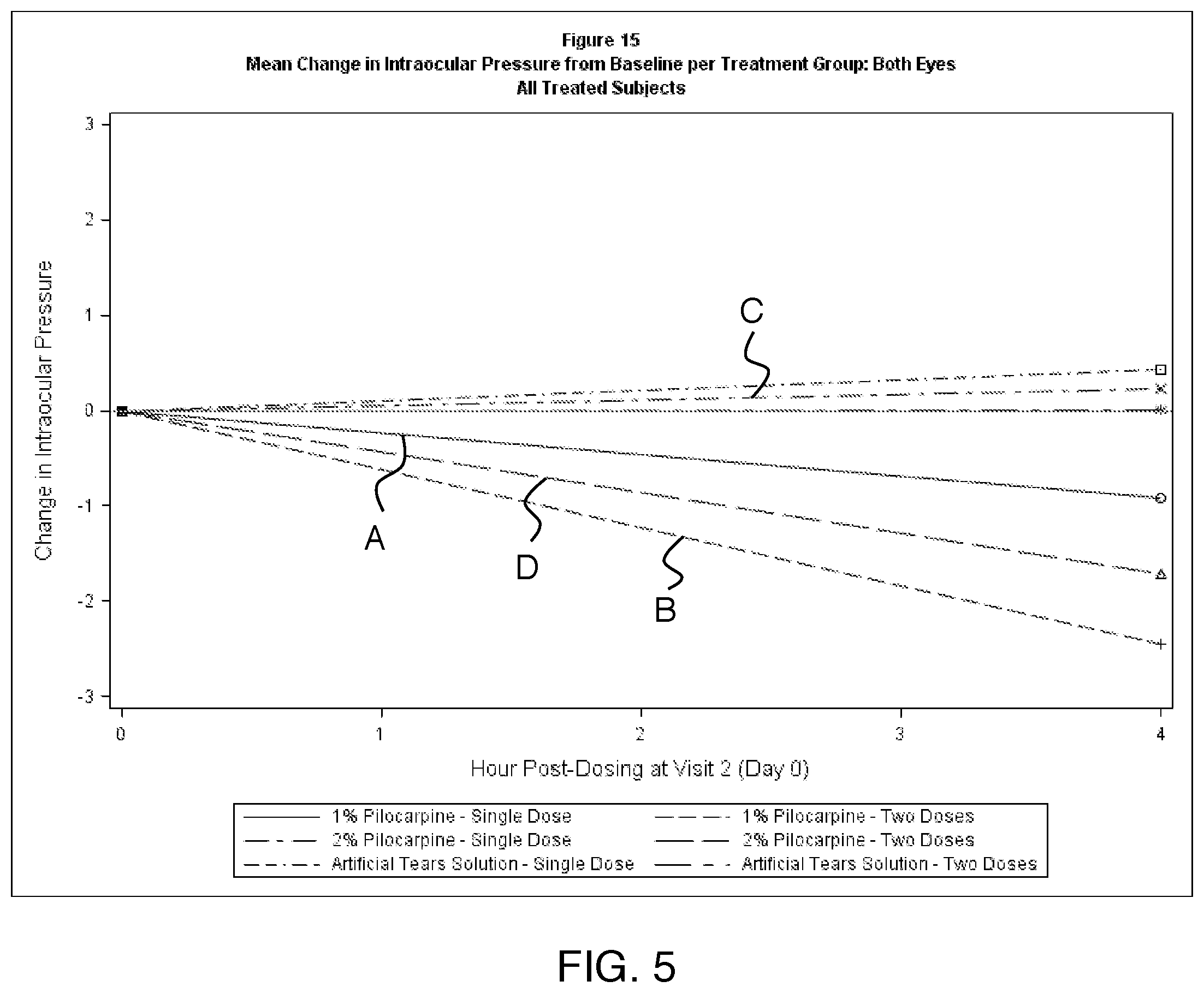 Patent US12496218 Figure 4 – Fractionated topical ocular drug delivery methods and devices for use in the same