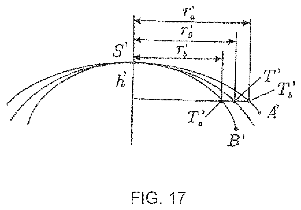 Patent US12496223 Figure 8 – Treatment apparatus for surgical correction of defective eyesight, method of generating control data therefore, and method for surgical correction of defective eyesight