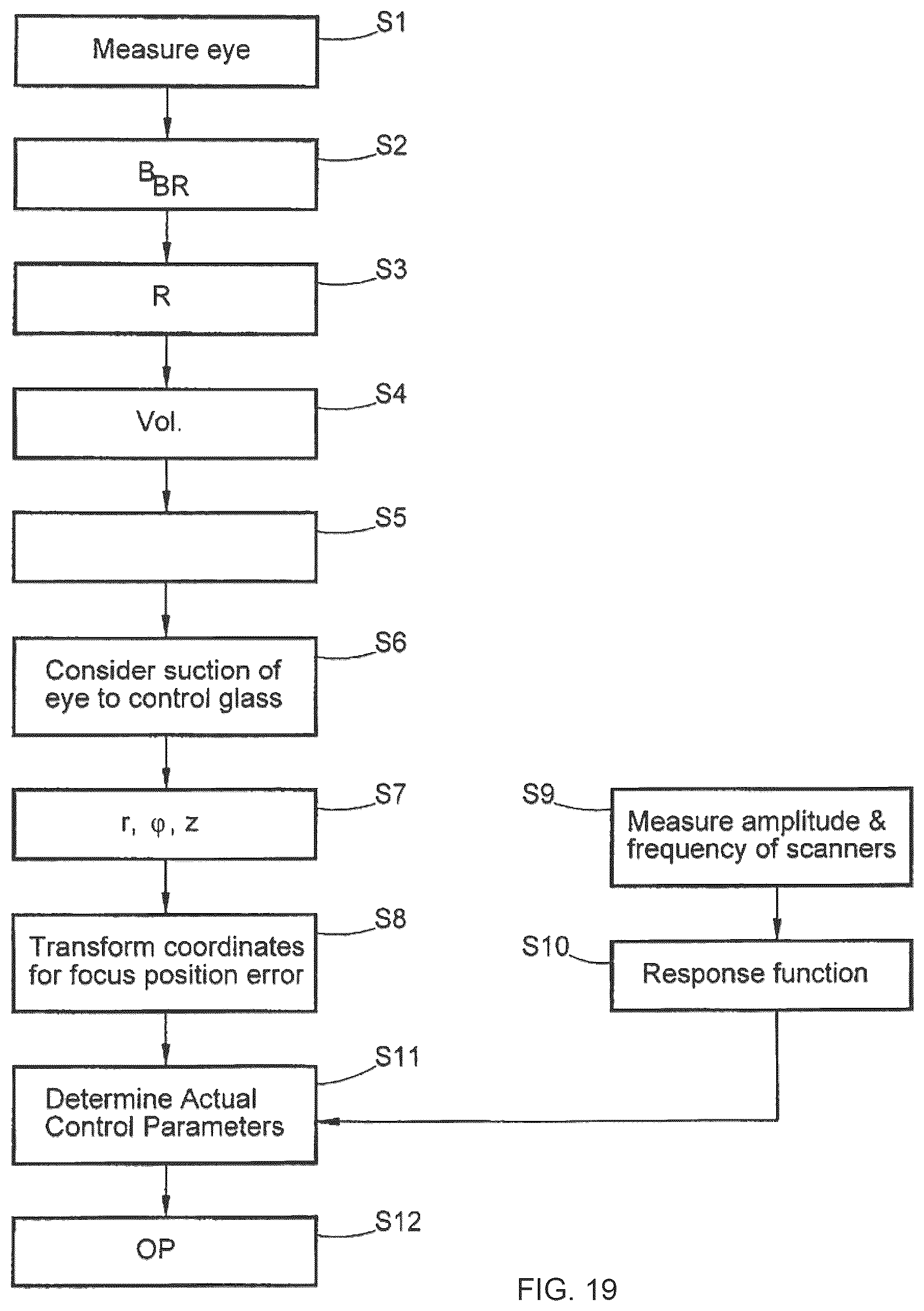 Patent US12496223 Figure 9 – Treatment apparatus for surgical correction of defective eyesight, method of generating control data therefore, and method for surgical correction of defective eyesight