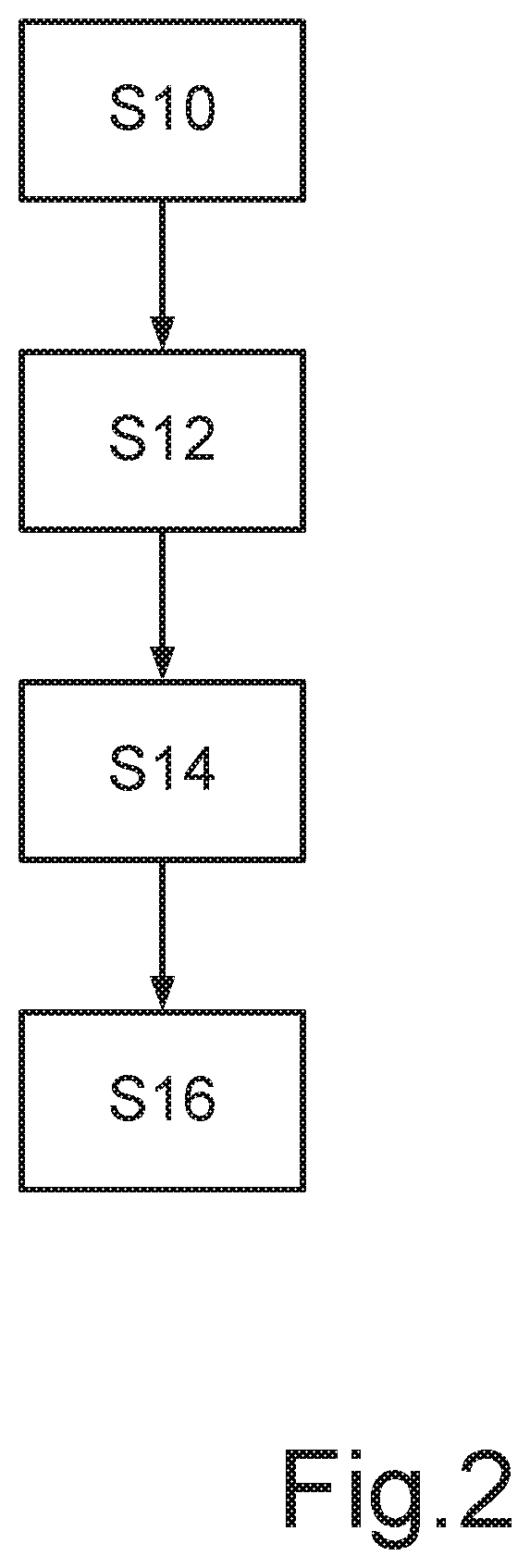 Patent US12496224 Figure 2 – Method for providing control data for a laser of a treatment apparatus