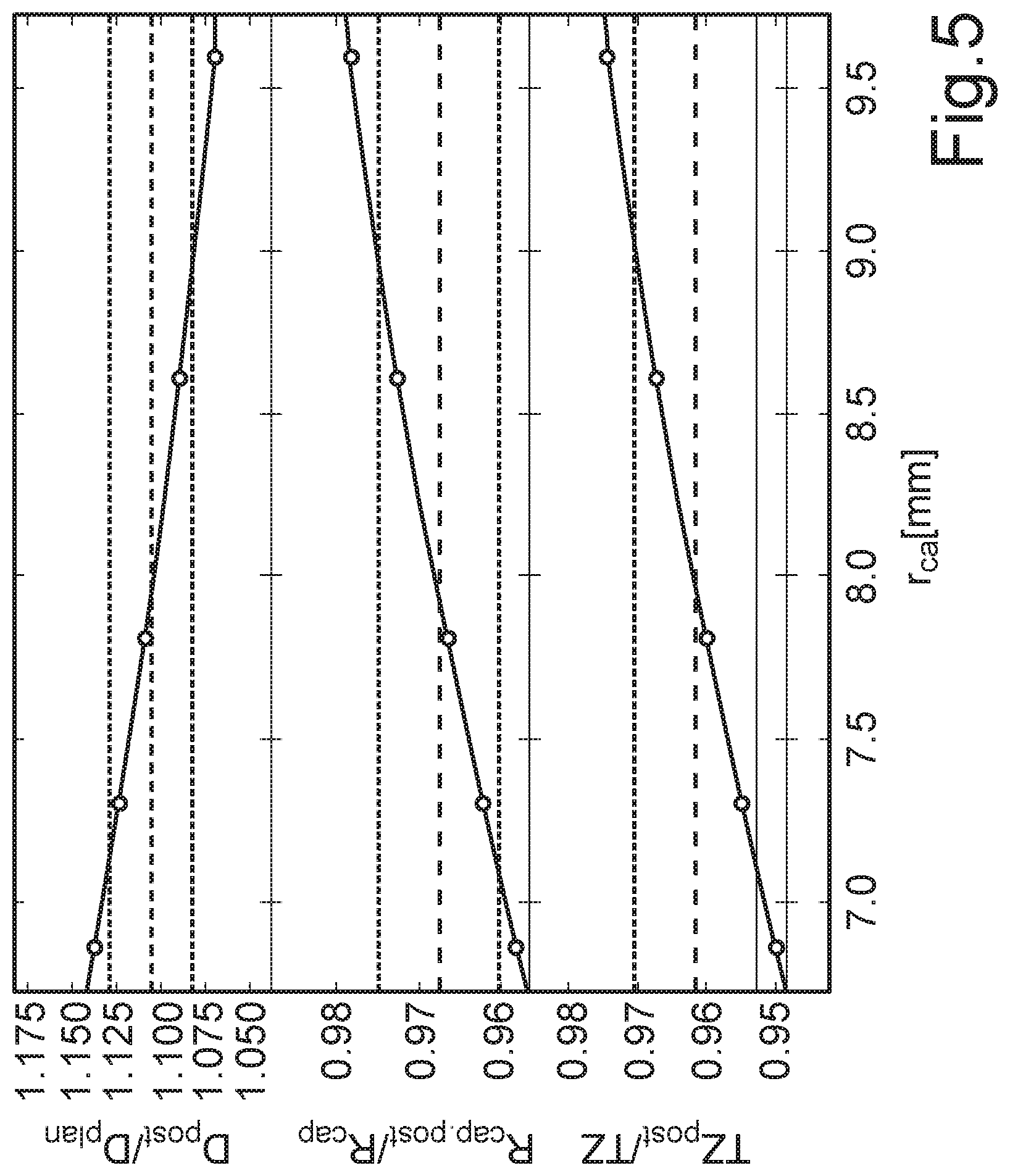 Patent US12496224 Figure 5 – Method for providing control data for a laser of a treatment apparatus