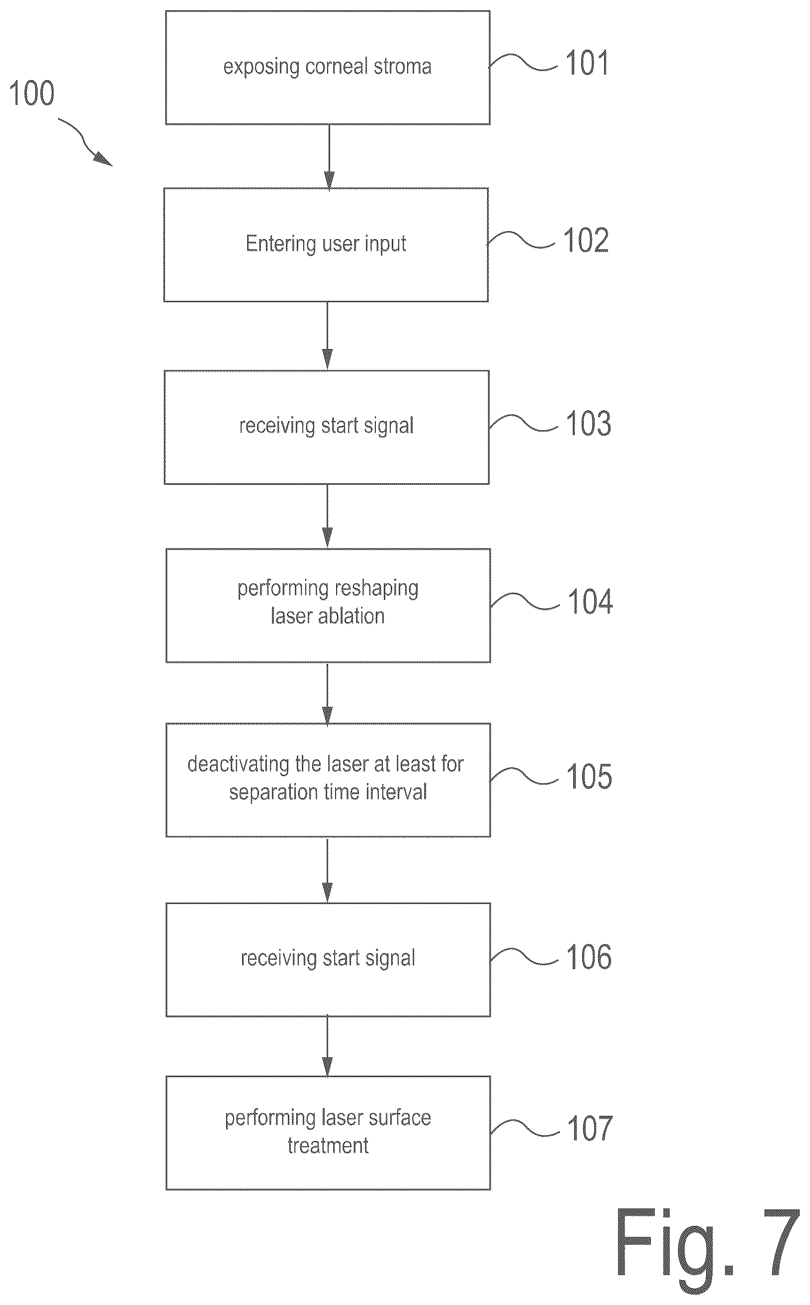 Patent US12496225 Figure 10 – Corneal refractive correction using a surface treatment after corneal reshaping