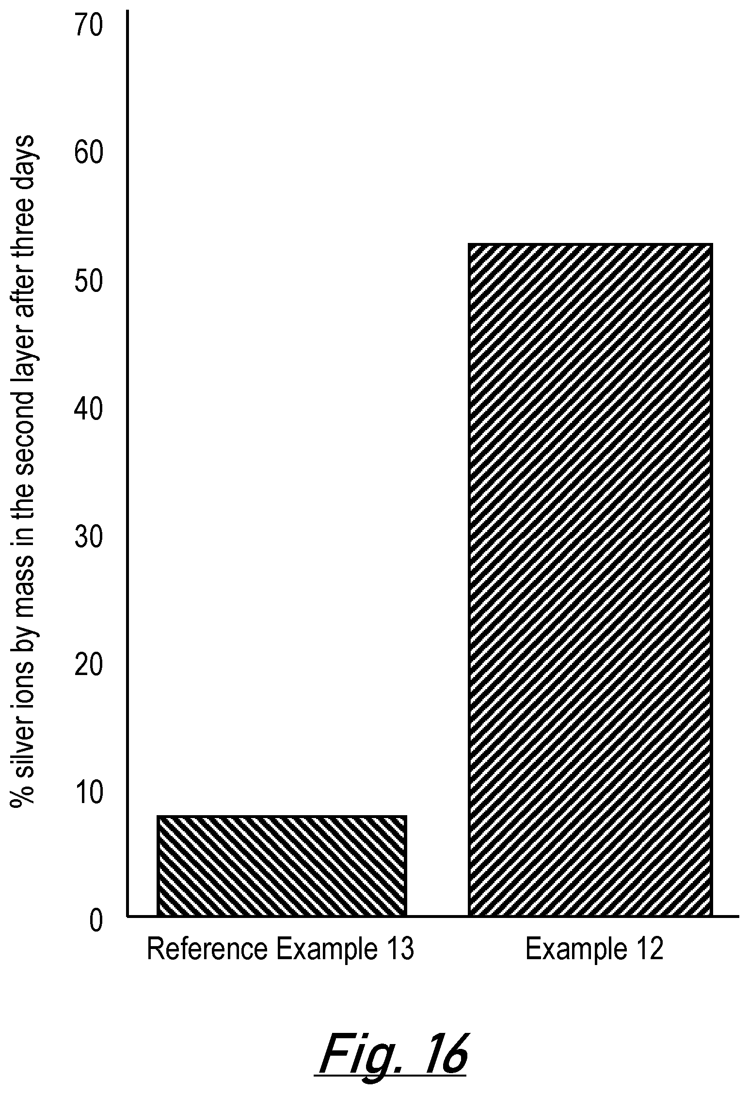 Patent US12496229 Figure 16 – Antimicrobial wound dressing