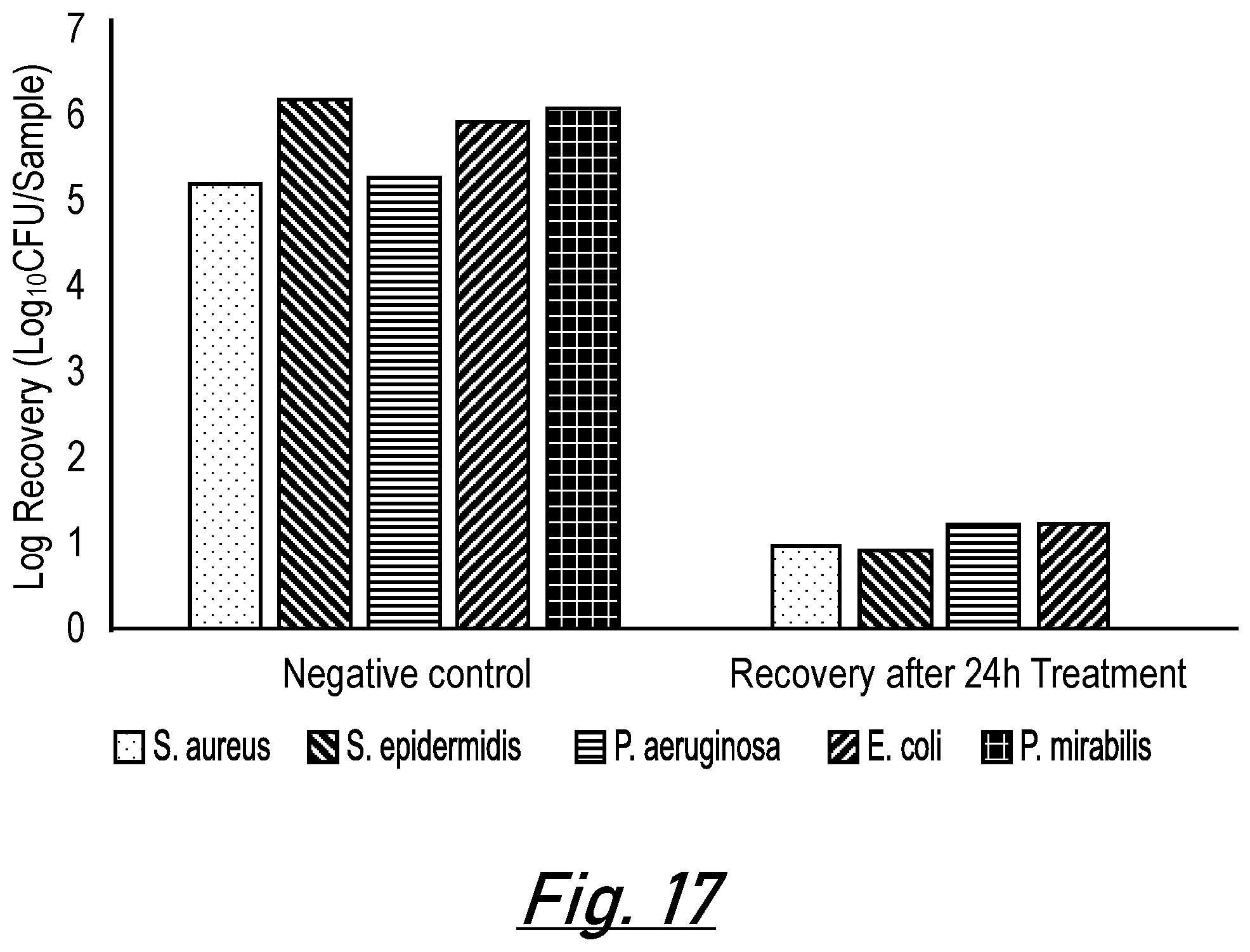 Patent US12496229 Figure 17 – Antimicrobial wound dressing