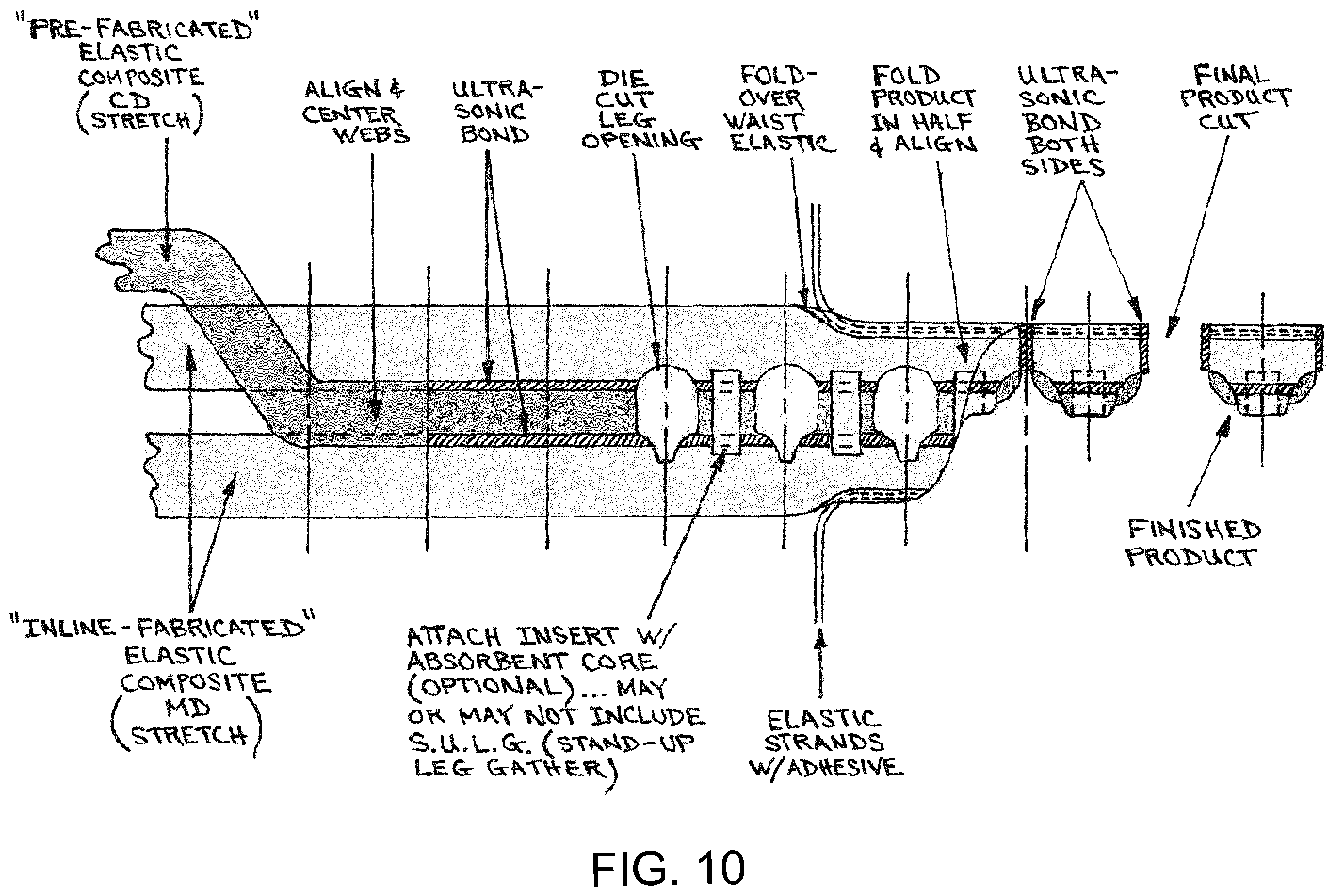 Patent US12496233 Figure 10 – Multi-purpose disposable underwear