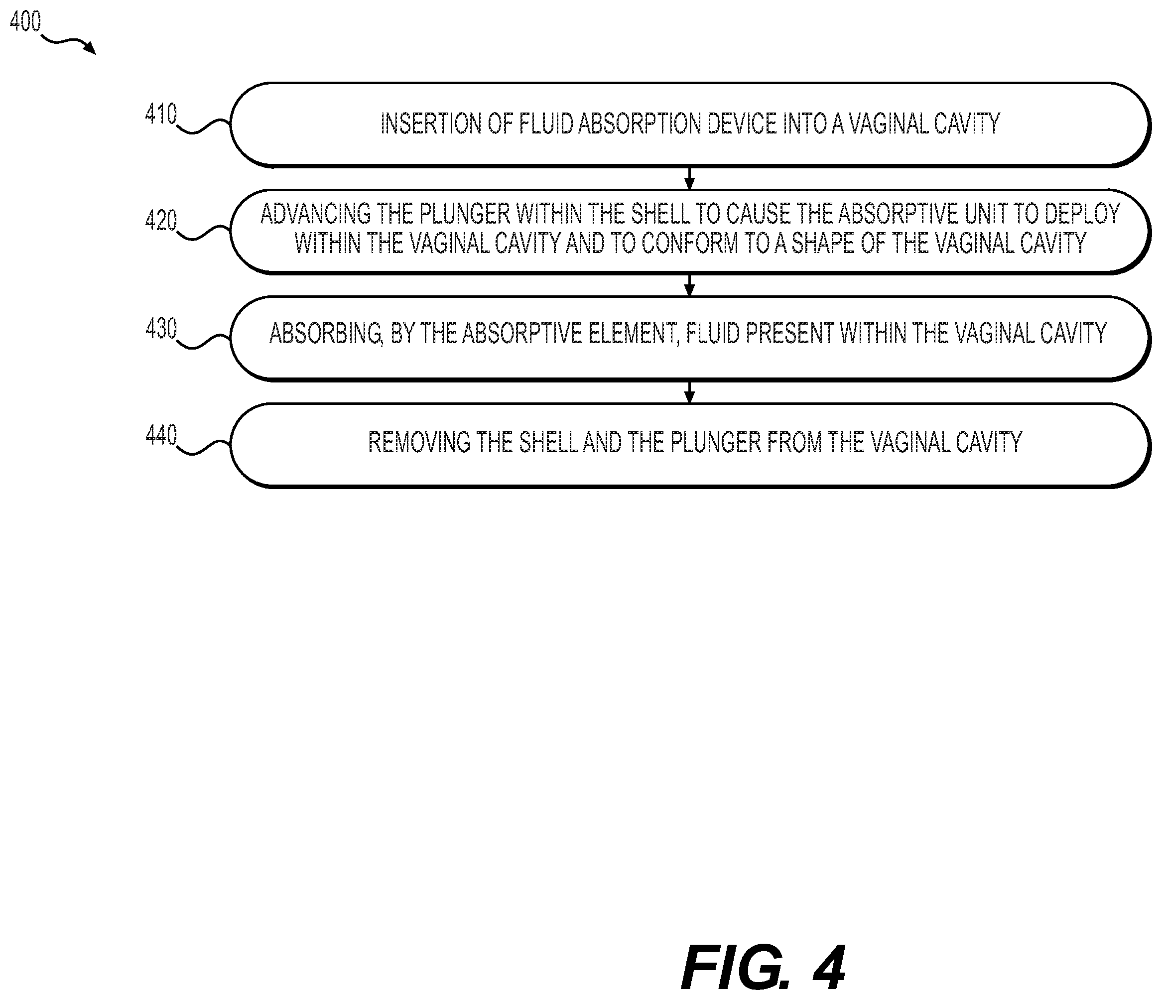 Patent US12496234 Figure 4 – Vaginal fluid absorption and odor reduction