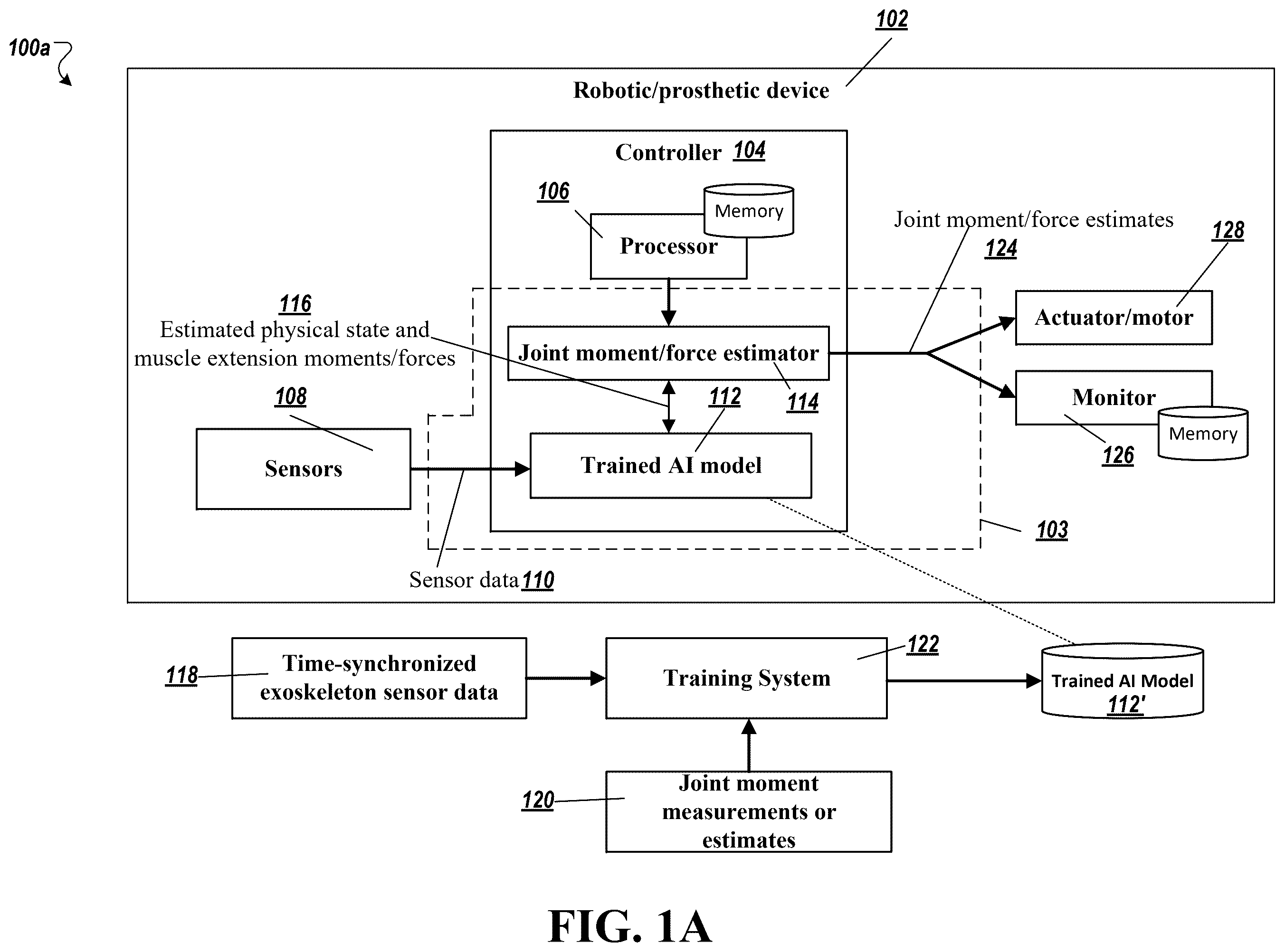 Patent US12496246 Figure 1 – Biomechanical and physiological state estimation for task agnostic wearable robot control and human monitoring