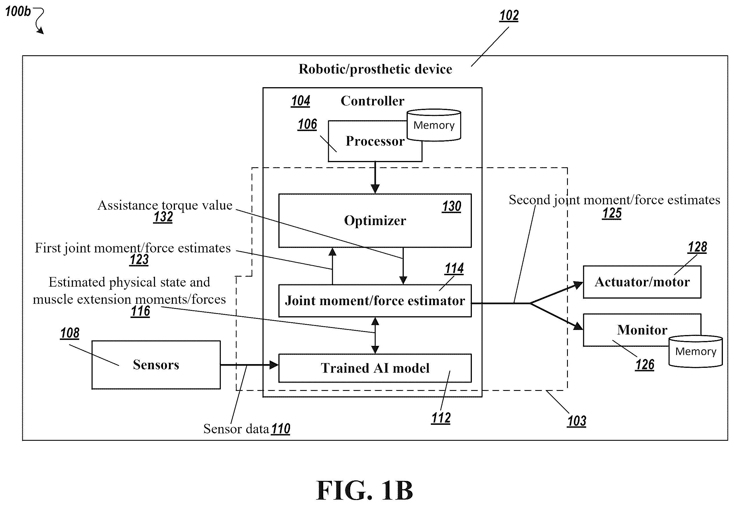 Patent US12496246 Figure 2 – Biomechanical and physiological state estimation for task agnostic wearable robot control and human monitoring