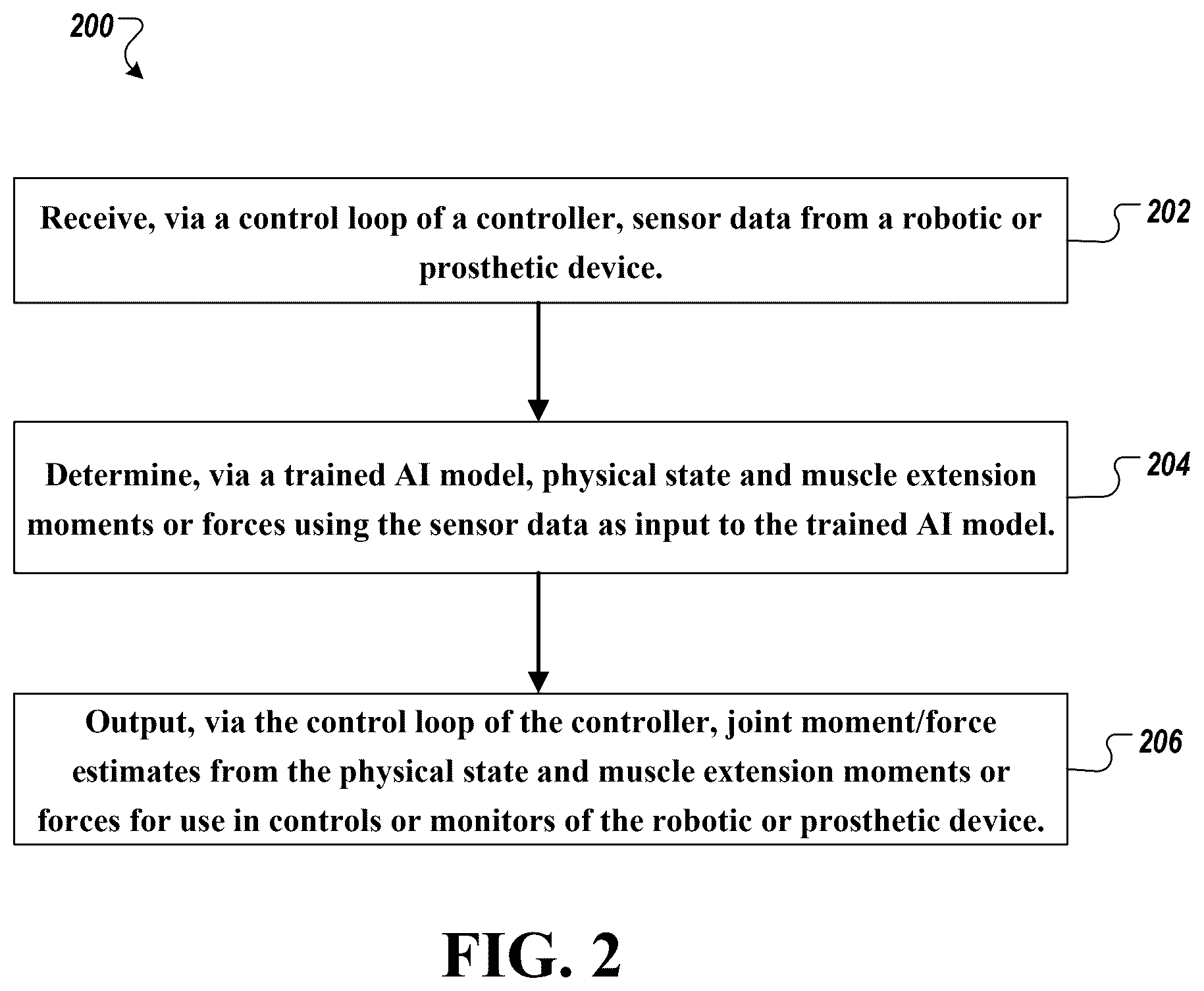Patent US12496246 Figure 3 – Biomechanical and physiological state estimation for task agnostic wearable robot control and human monitoring