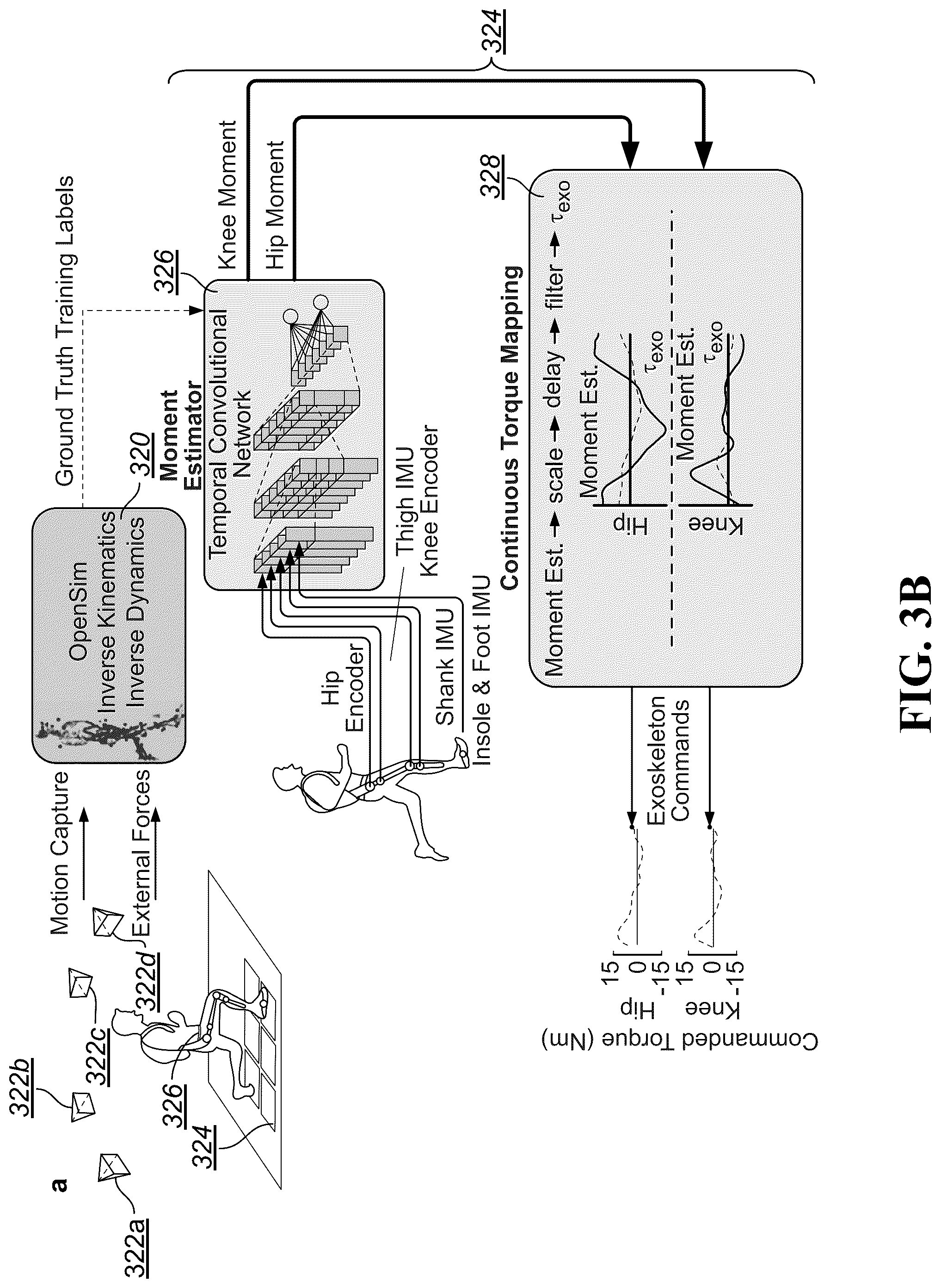 Patent US12496246 Figure 5 – Biomechanical and physiological state estimation for task agnostic wearable robot control and human monitoring