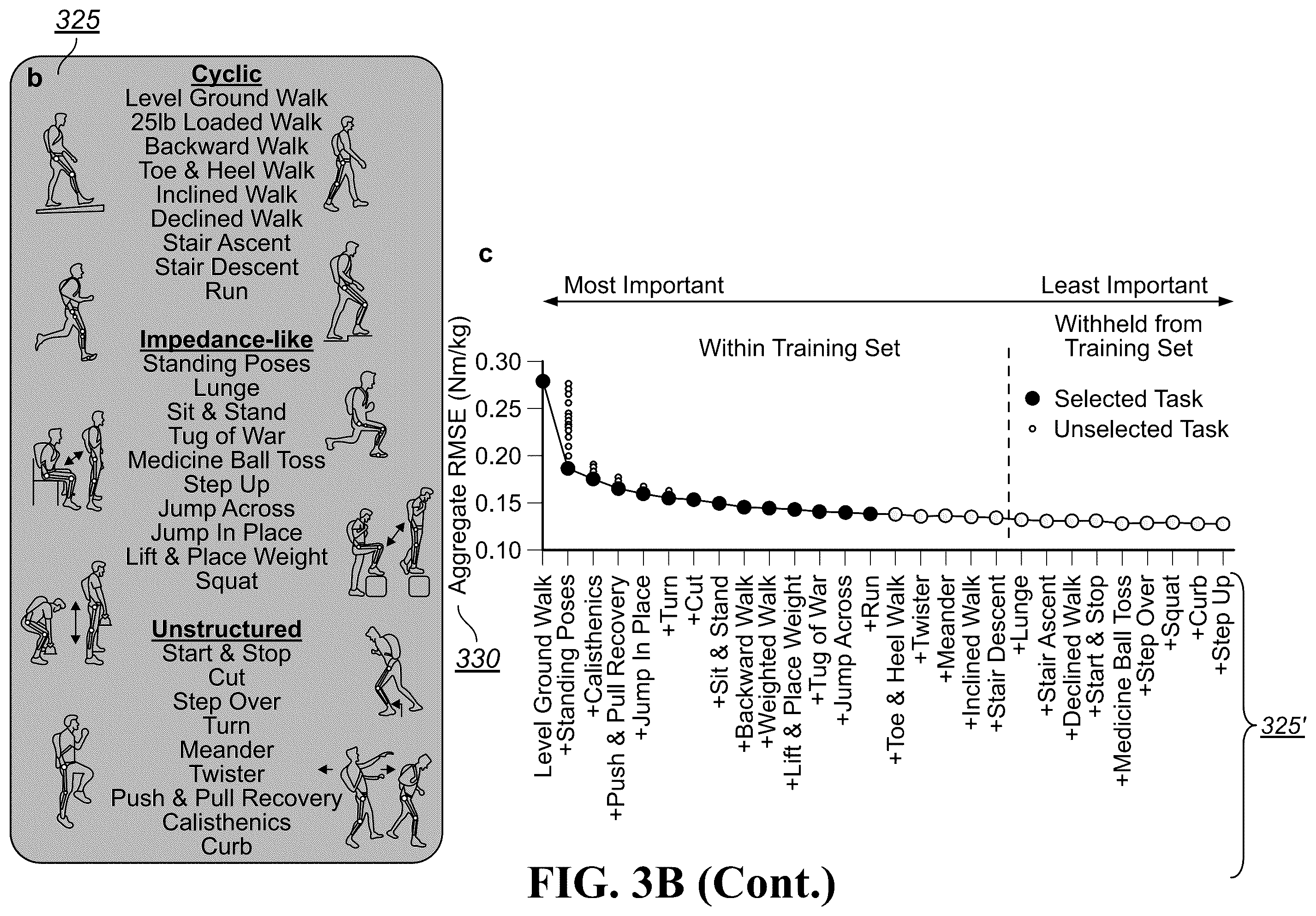 Patent US12496246 Figure 6 – Biomechanical and physiological state estimation for task agnostic wearable robot control and human monitoring