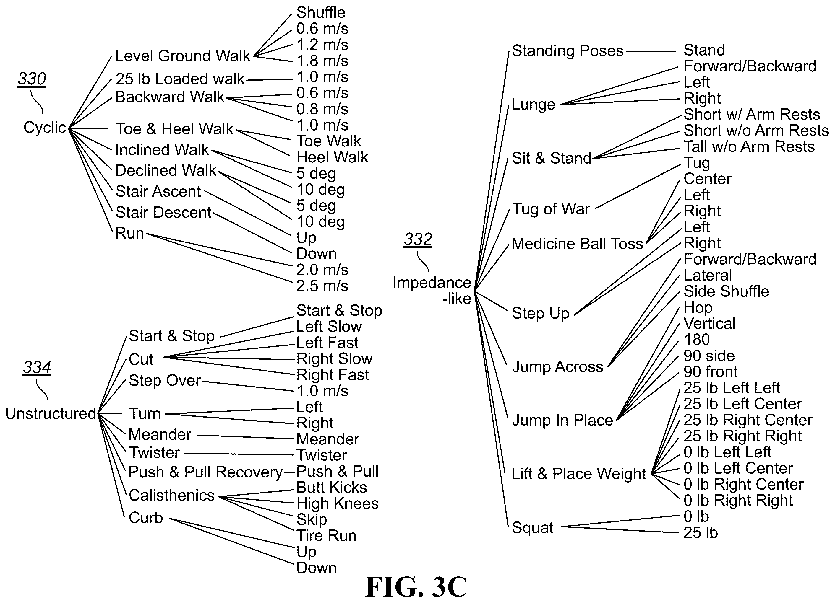 Patent US12496246 Figure 7 – Biomechanical and physiological state estimation for task agnostic wearable robot control and human monitoring