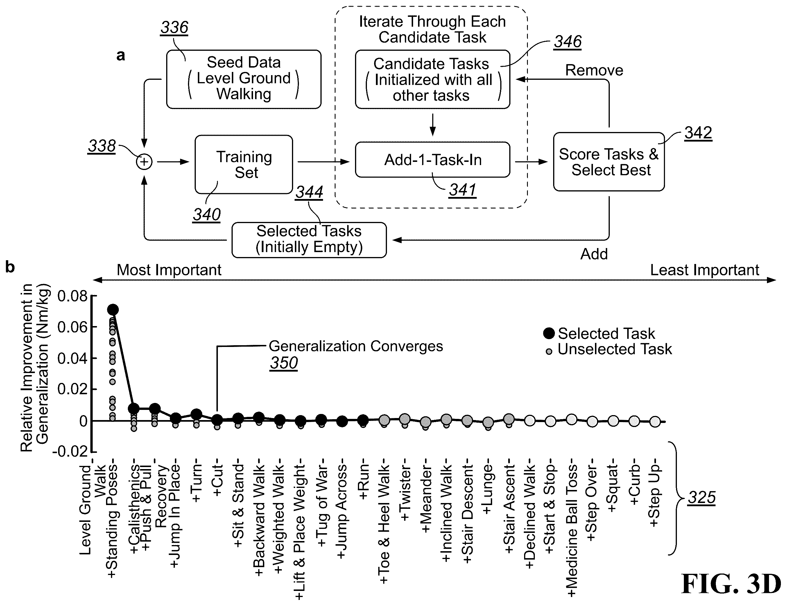 Patent US12496246 Figure 8 – Biomechanical and physiological state estimation for task agnostic wearable robot control and human monitoring