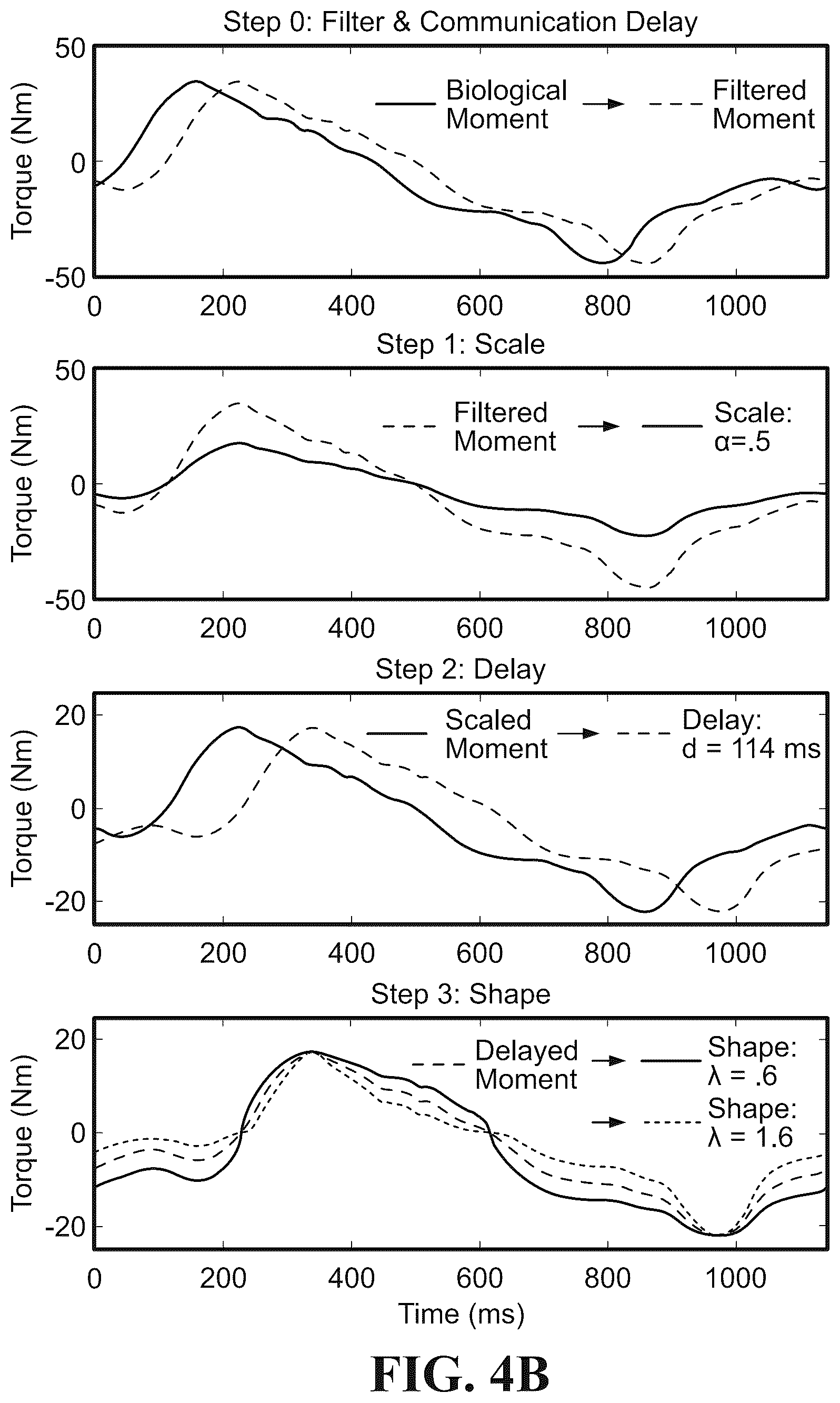 Patent US12496246 Figure 10 – Biomechanical and physiological state estimation for task agnostic wearable robot control and human monitoring