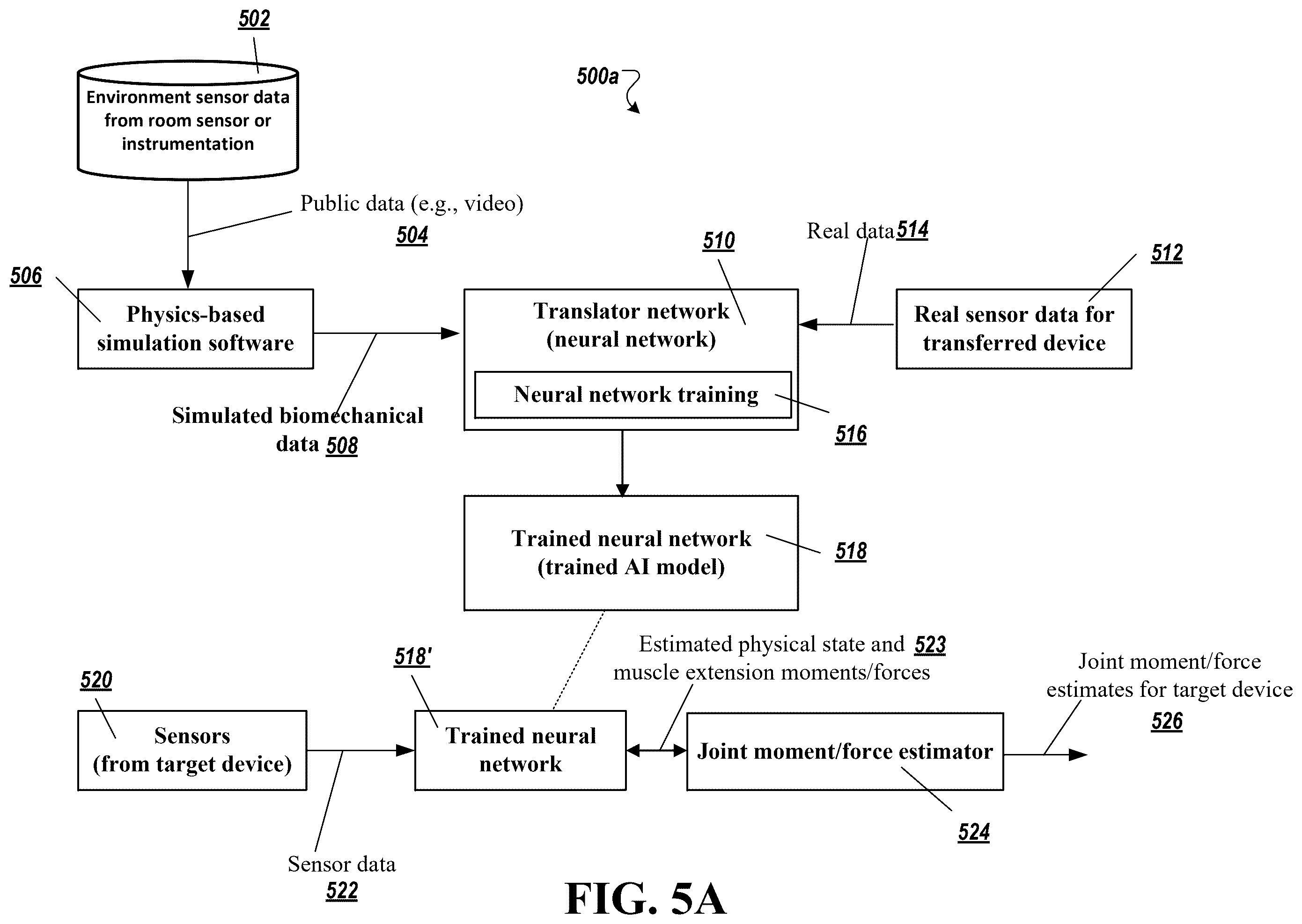 Patent US12496246 Figure 11 – Biomechanical and physiological state estimation for task agnostic wearable robot control and human monitoring