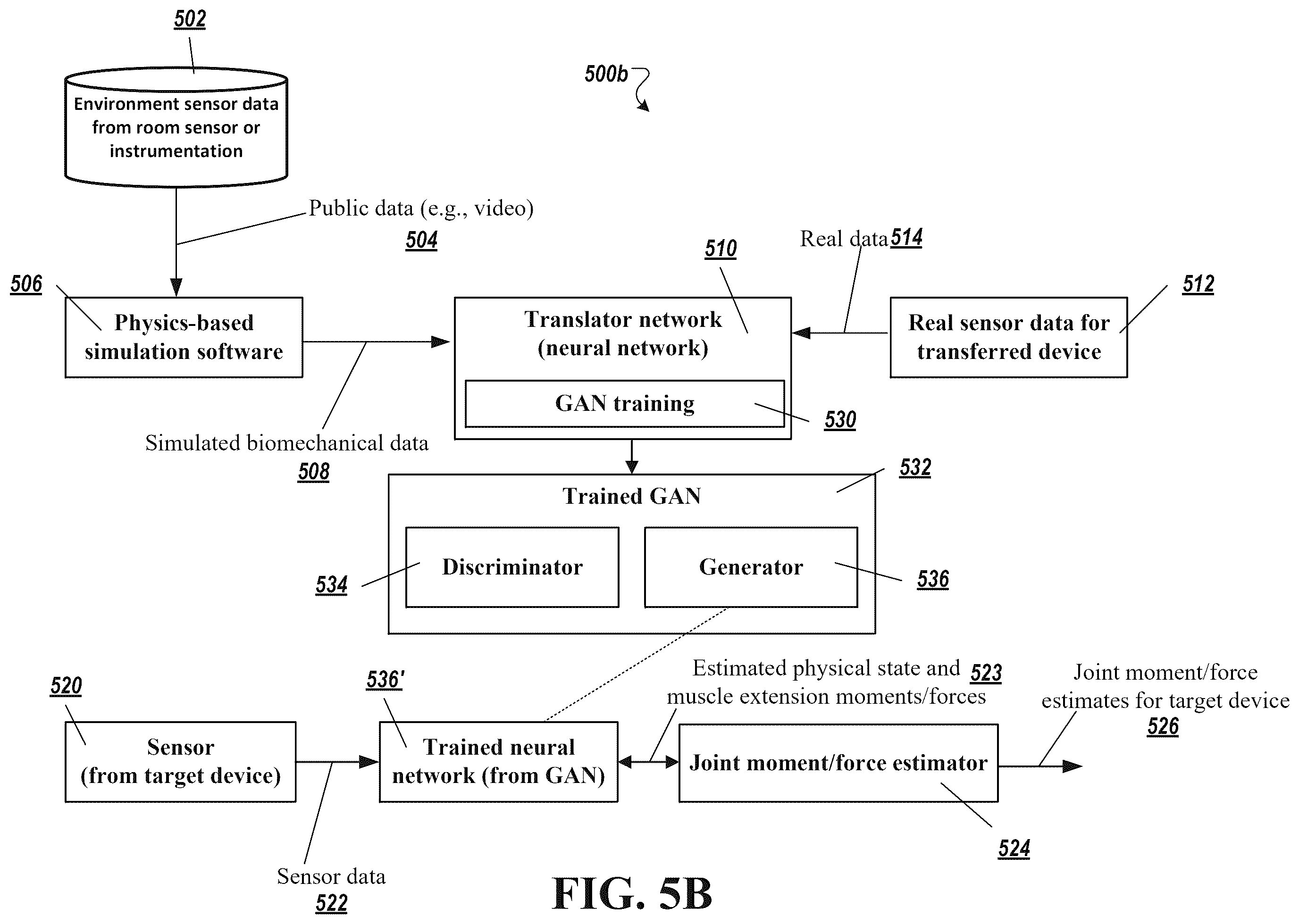 Patent US12496246 Figure 12 – Biomechanical and physiological state estimation for task agnostic wearable robot control and human monitoring