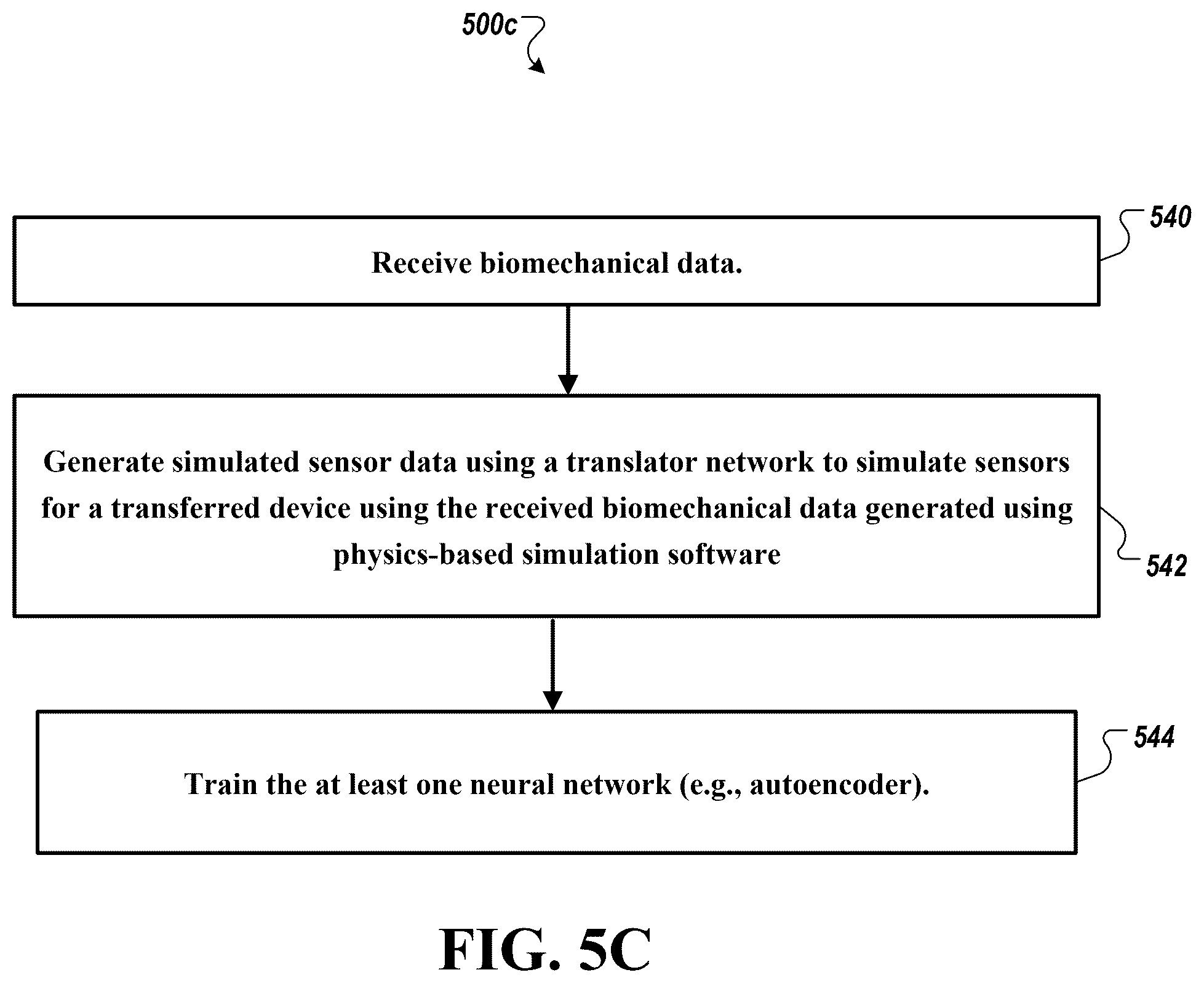 Patent US12496246 Figure 13 – Biomechanical and physiological state estimation for task agnostic wearable robot control and human monitoring