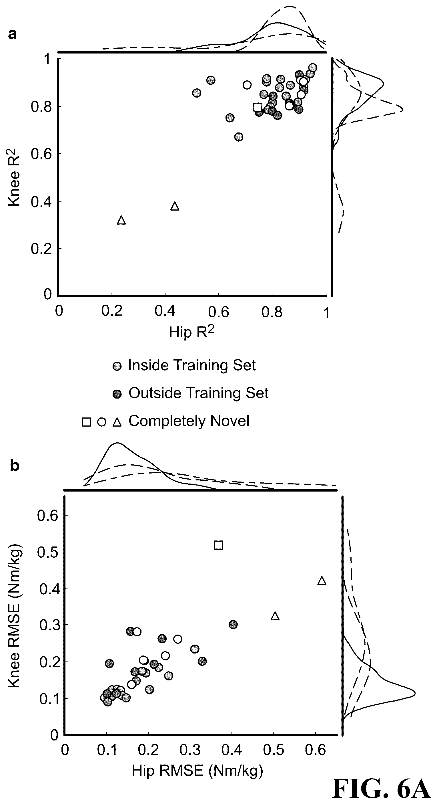 Patent US12496246 Figure 15 – Biomechanical and physiological state estimation for task agnostic wearable robot control and human monitoring