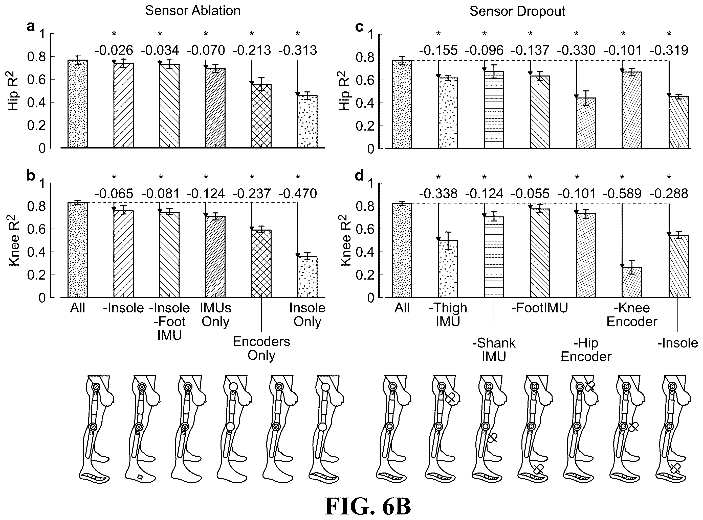 Patent US12496246 Figure 18 – Biomechanical and physiological state estimation for task agnostic wearable robot control and human monitoring