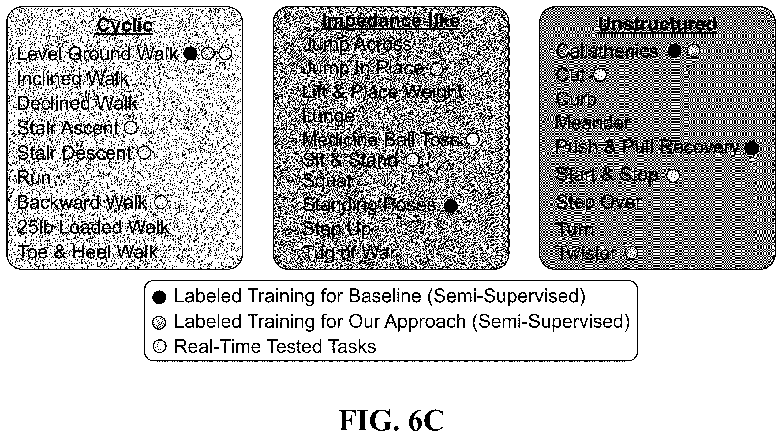 Patent US12496246 Figure 19 – Biomechanical and physiological state estimation for task agnostic wearable robot control and human monitoring