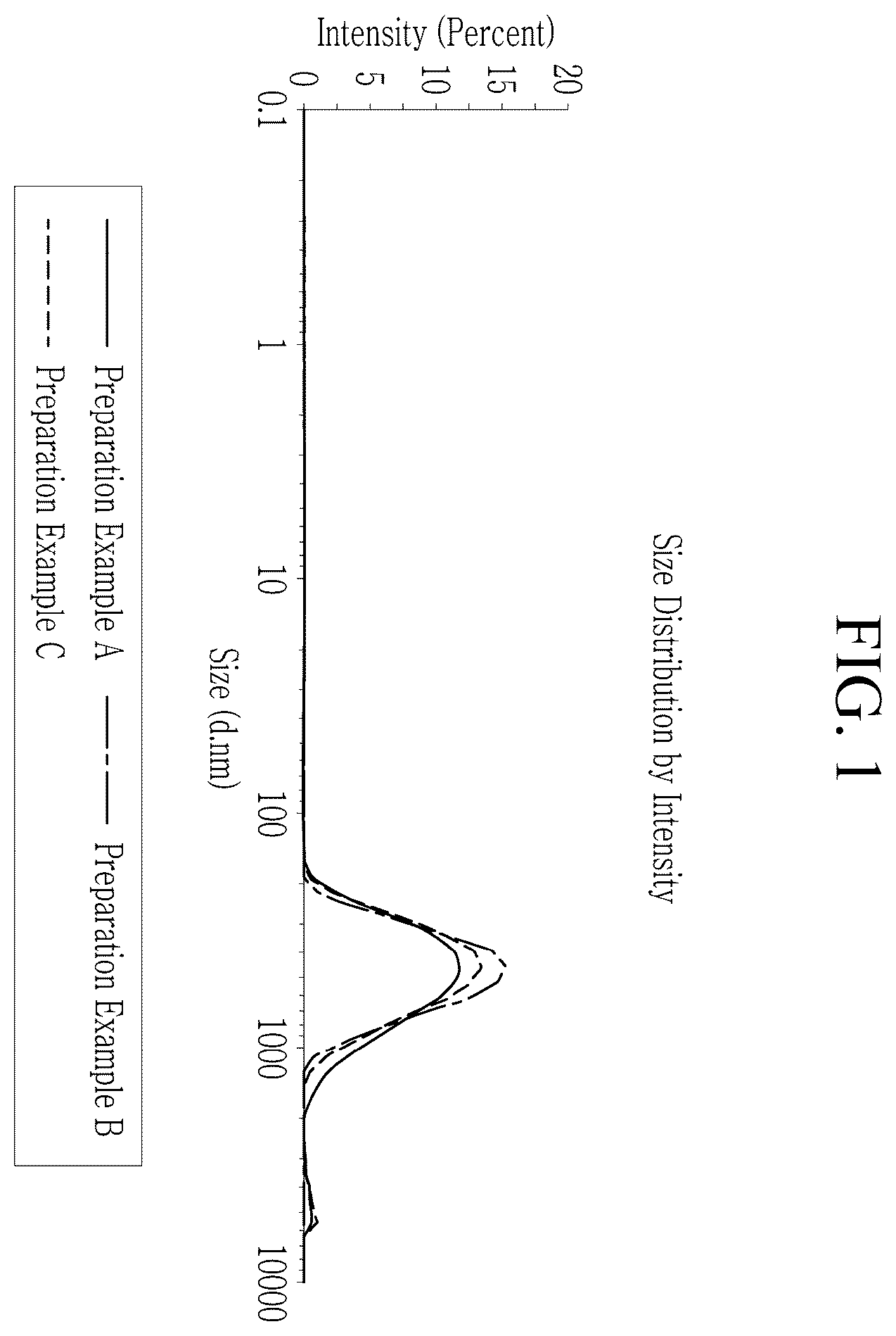 Patent US12496259 Figure 1 – Sheet-type mask gel composition, mask sheet comprising the same and manufacturing method of mask sheet