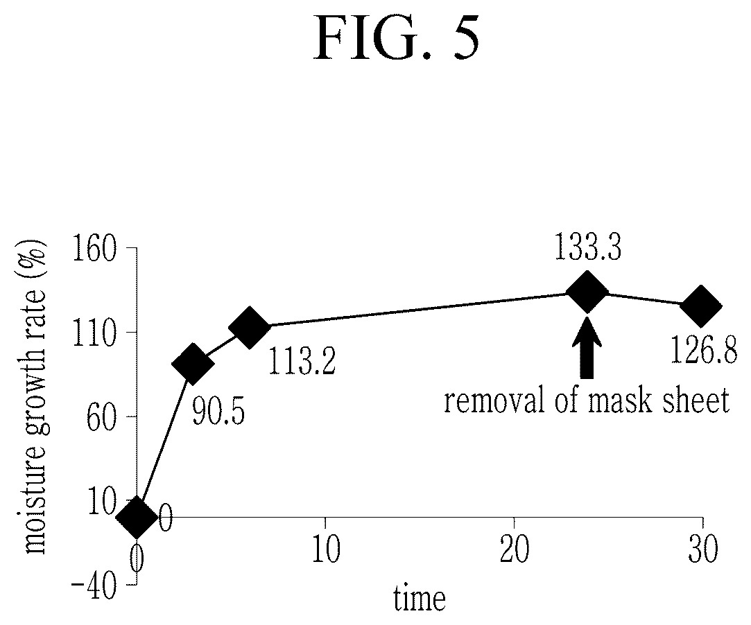 Patent US12496259 Figure 5 – Sheet-type mask gel composition, mask sheet comprising the same and manufacturing method of mask sheet