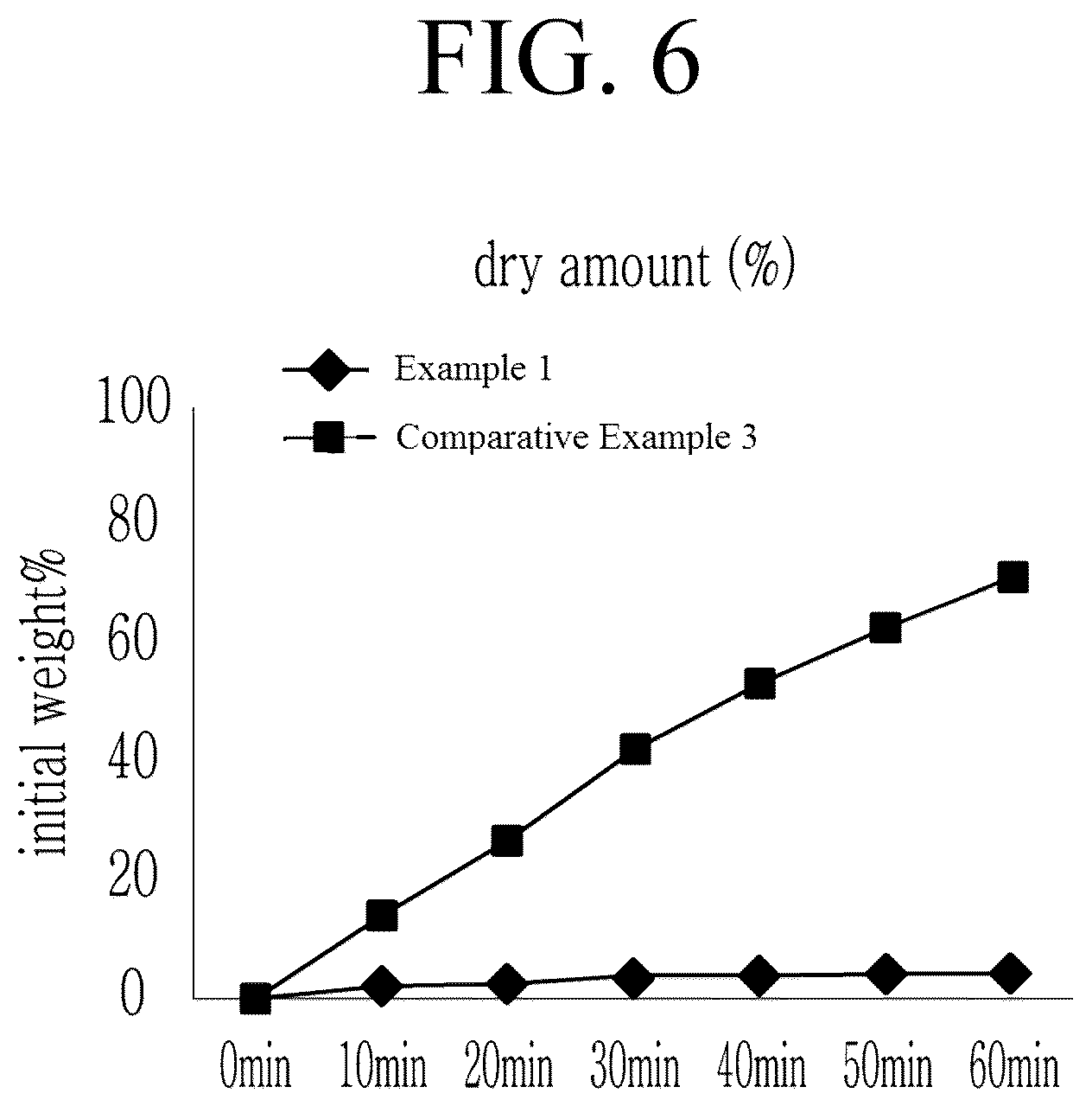 Patent US12496259 Figure 6 – Sheet-type mask gel composition, mask sheet comprising the same and manufacturing method of mask sheet