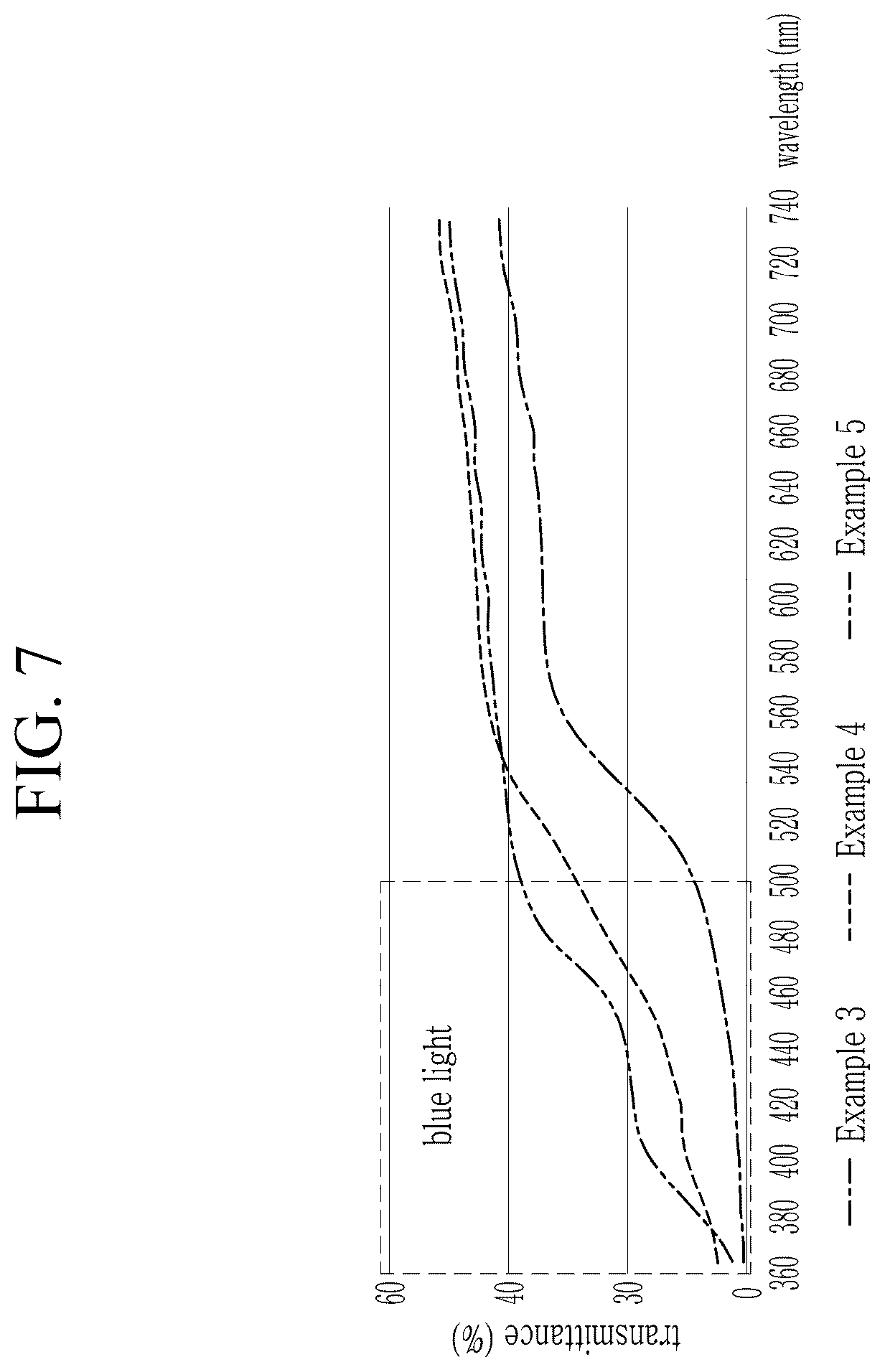Patent US12496259 Figure 7 – Sheet-type mask gel composition, mask sheet comprising the same and manufacturing method of mask sheet