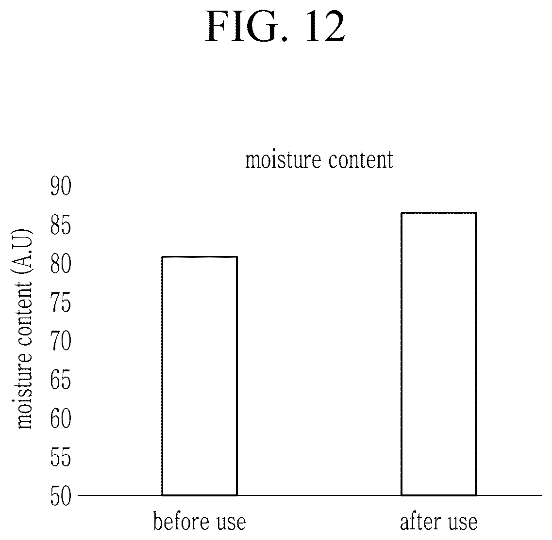 Patent US12496259 Figure 12 – Sheet-type mask gel composition, mask sheet comprising the same and manufacturing method of mask sheet