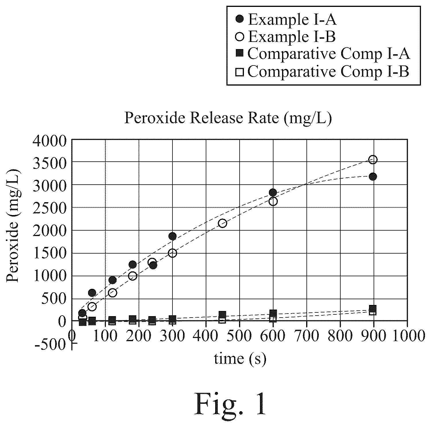 Patent US12496262 Figure 1 – Jammed emulsion toothpaste compositions